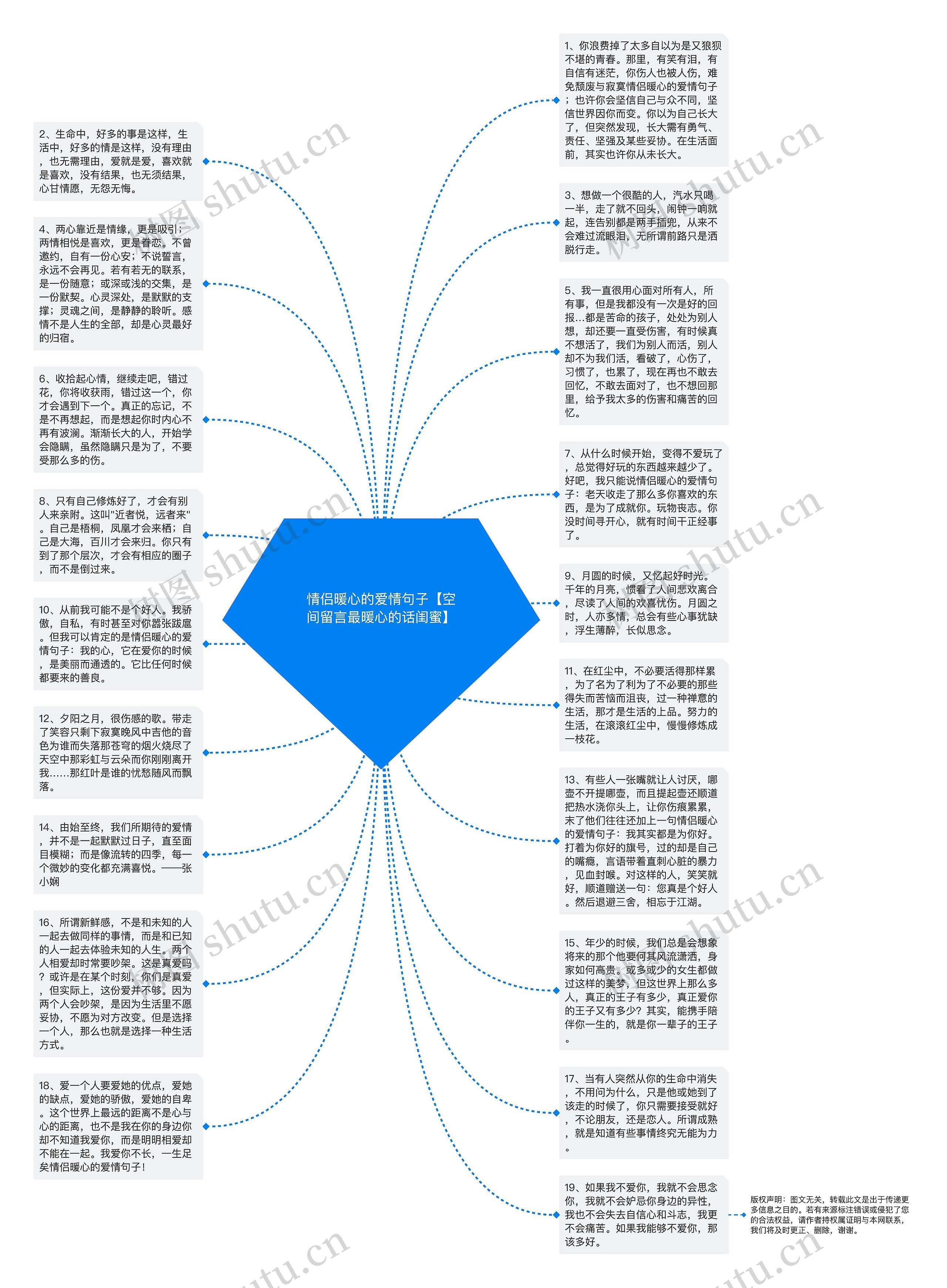 情侣暖心的爱情句子【空间留言最暖心的话闺蜜】思维导图