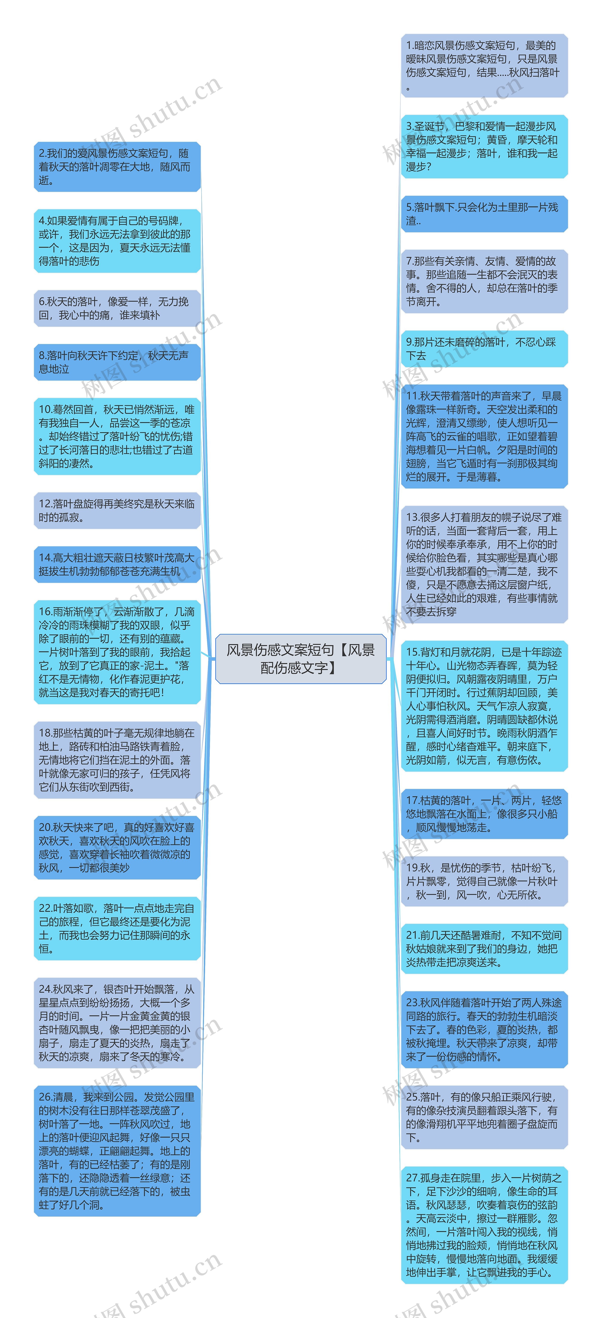 风景伤感文案短句【风景配伤感文字】思维导图