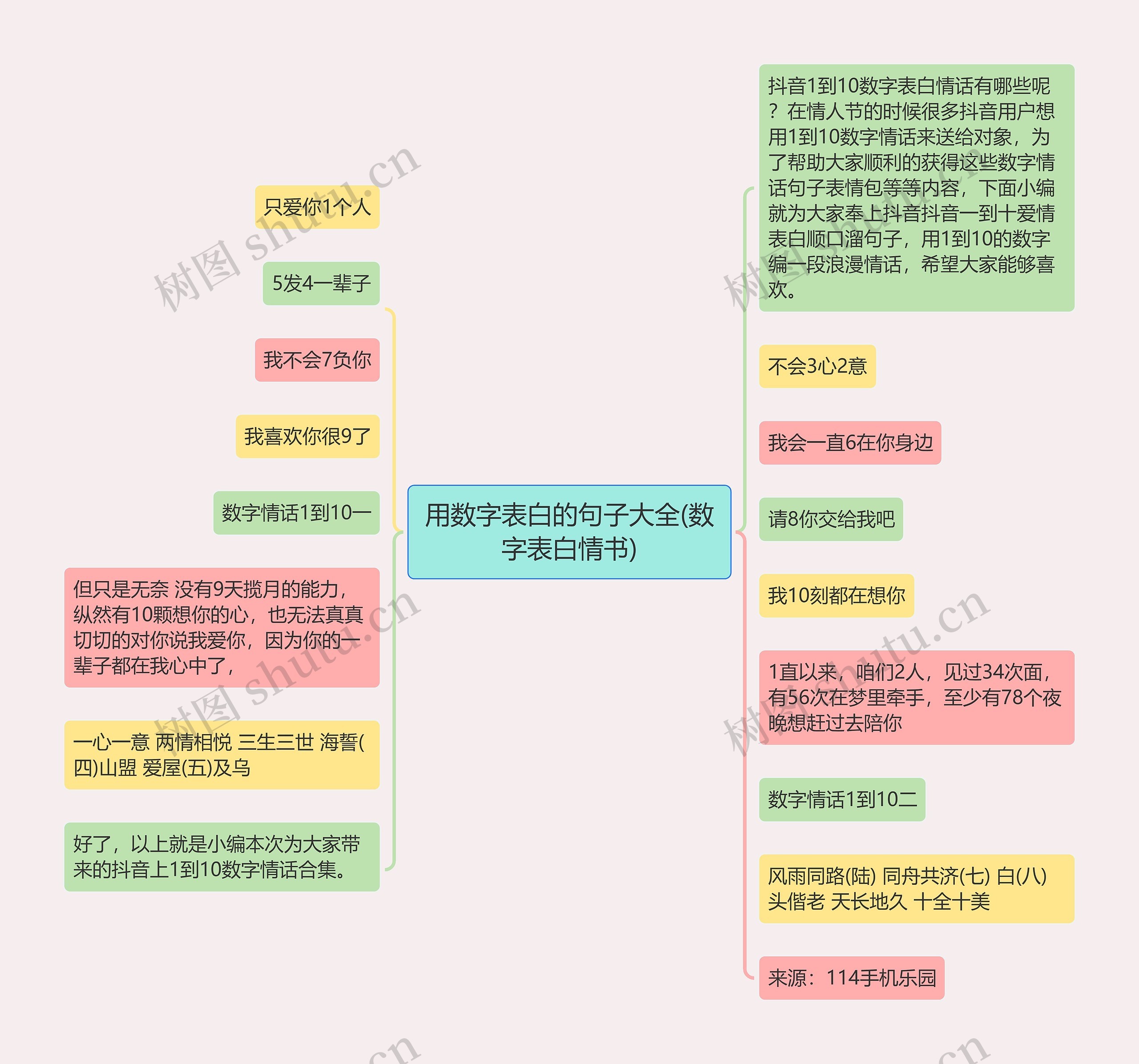 用数字表白的句子大全(数字表白情书)