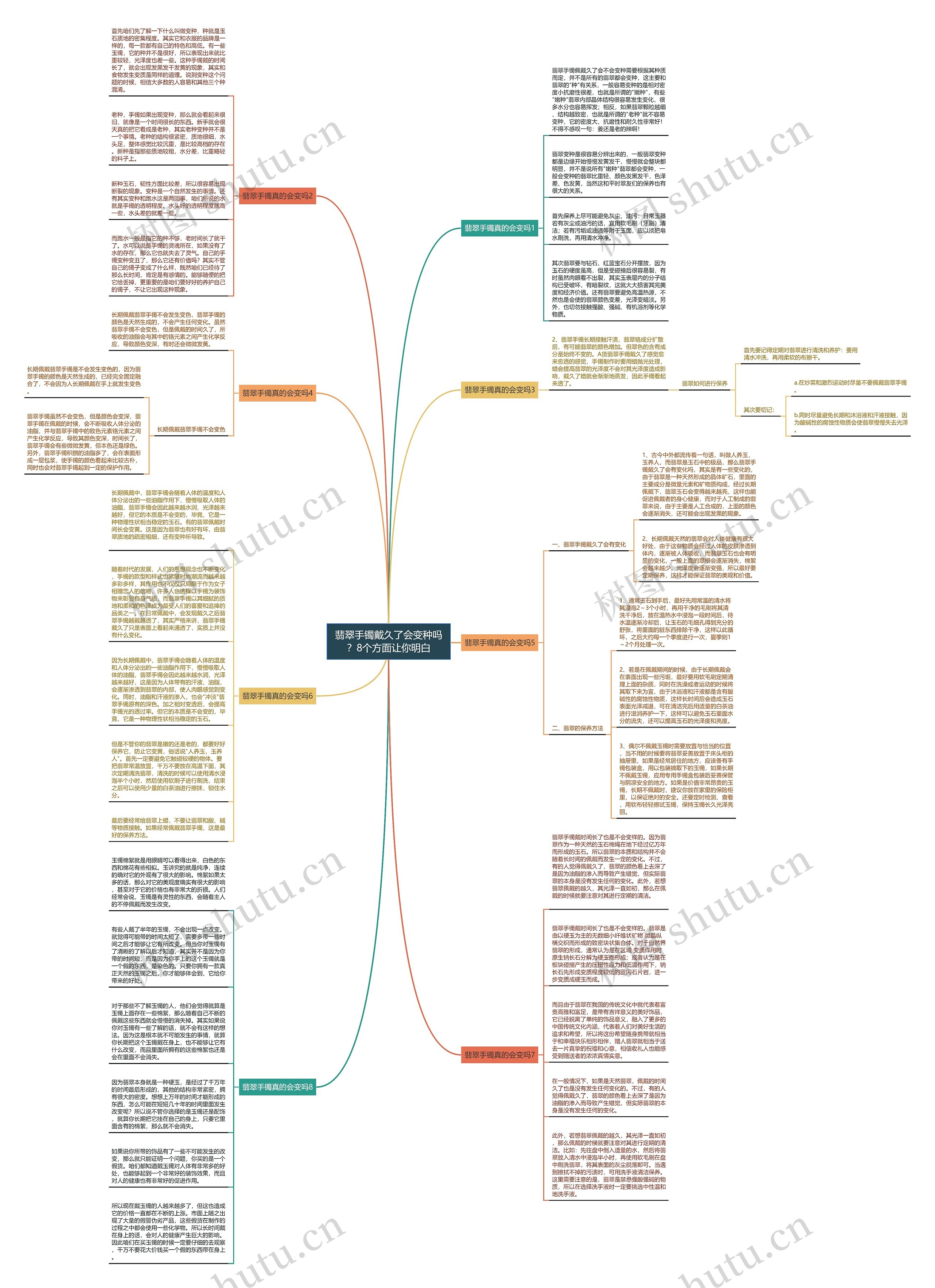 翡翠手镯戴久了会变种吗？8个方面让你明白思维导图
