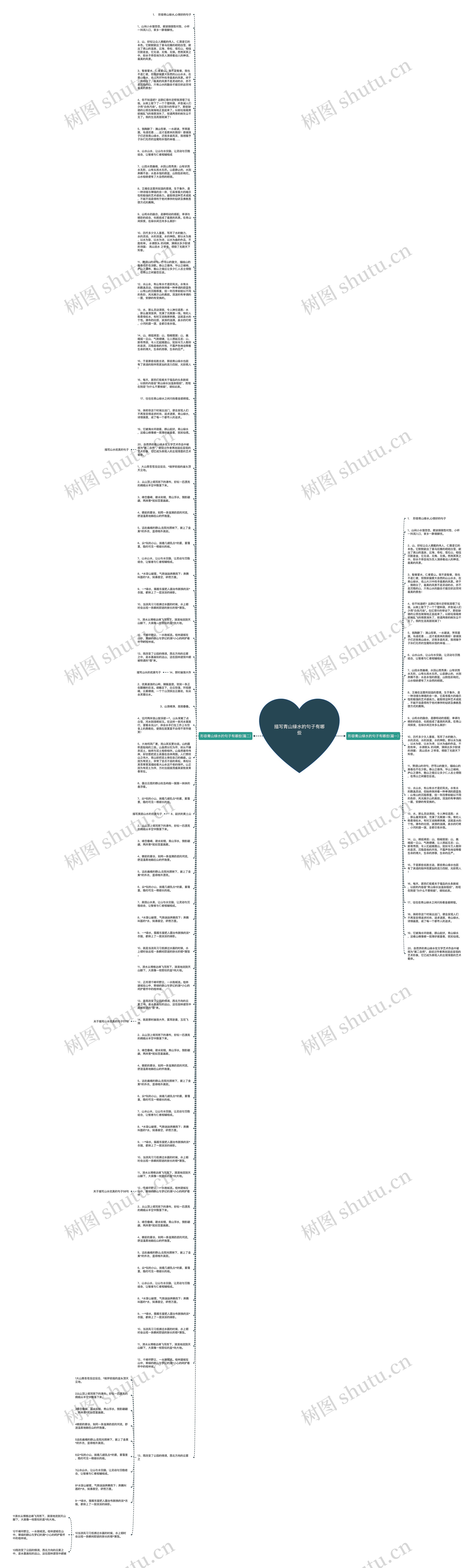 描写青山绿水的句子有哪些思维导图