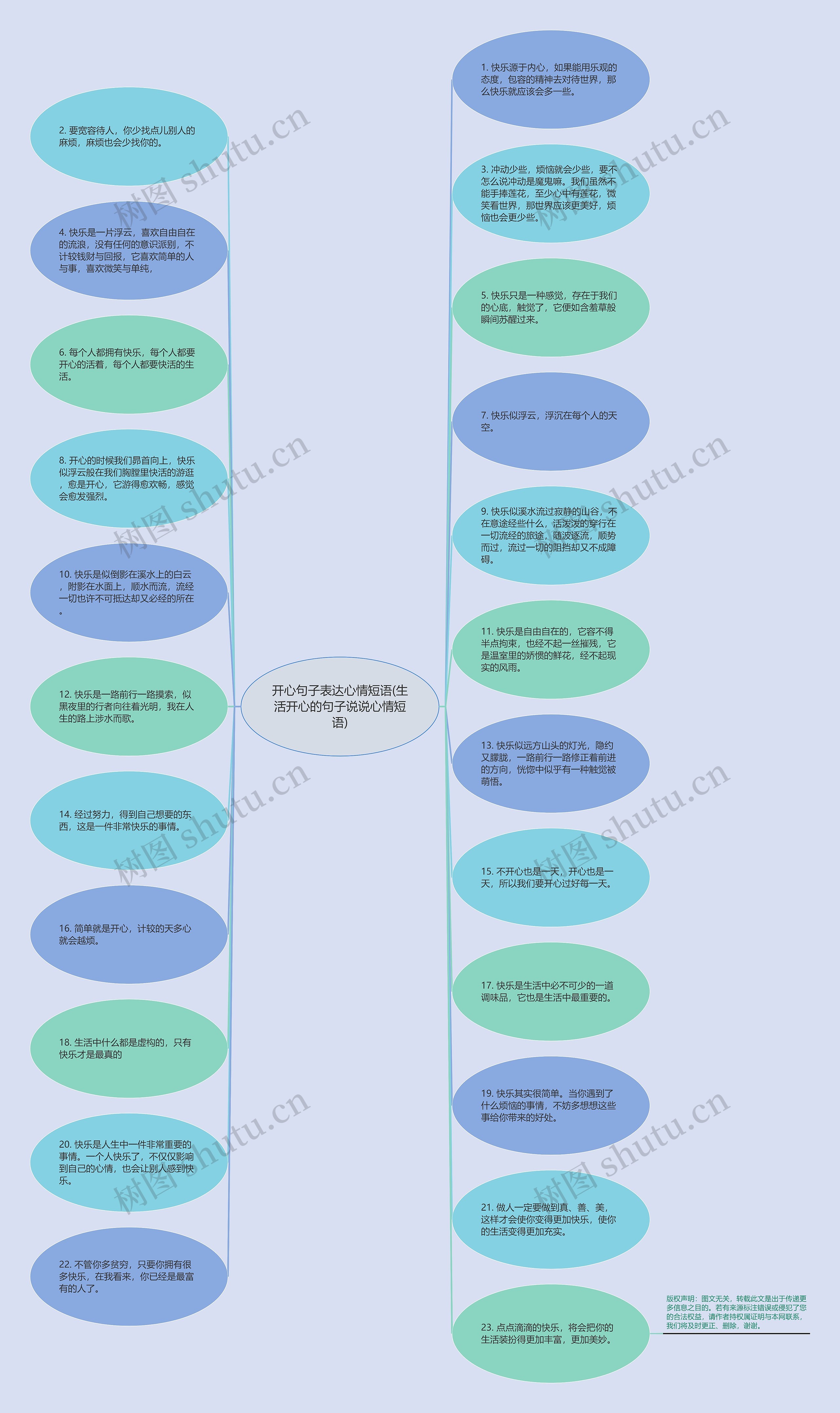 开心句子表达心情短语(生活开心的句子说说心情短语)思维导图