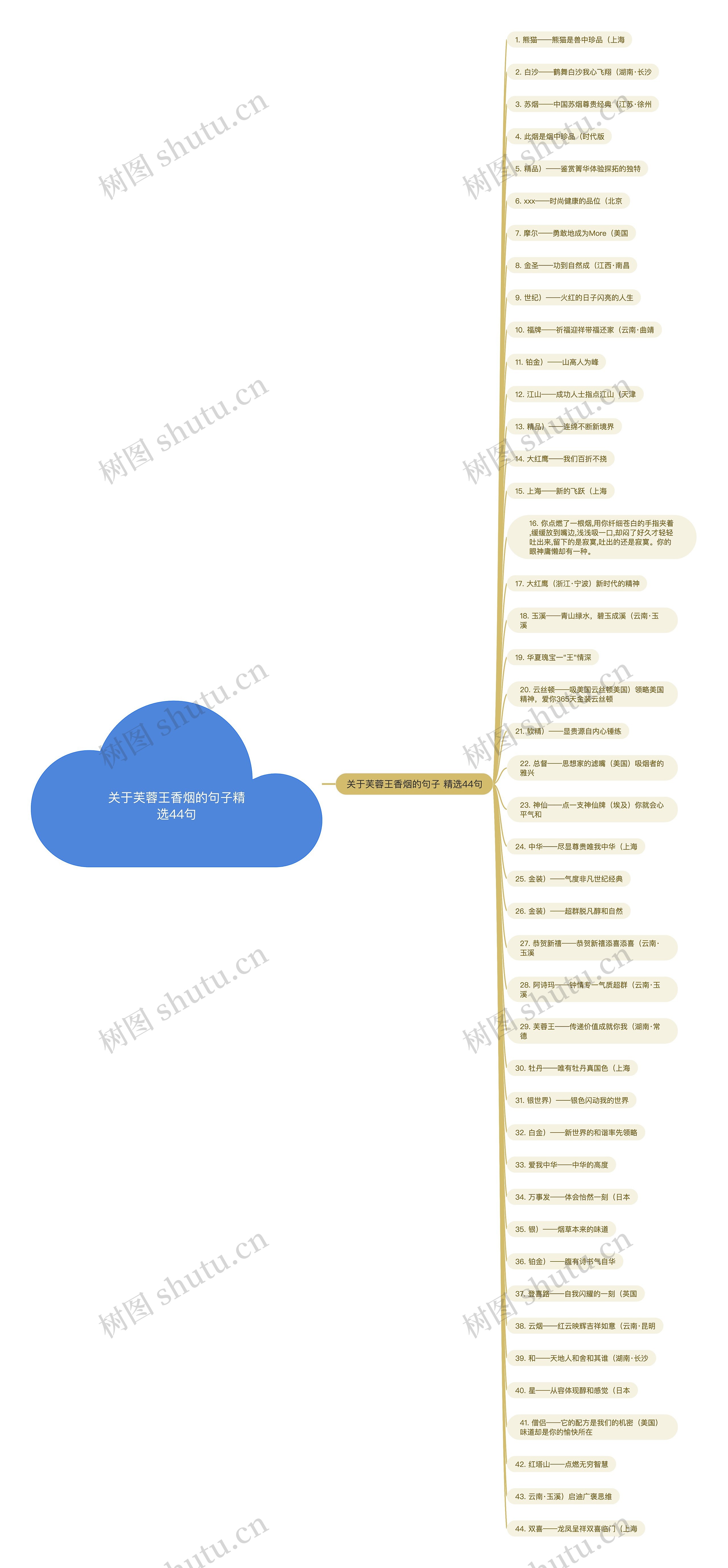 关于芙蓉王香烟的句子精选44句