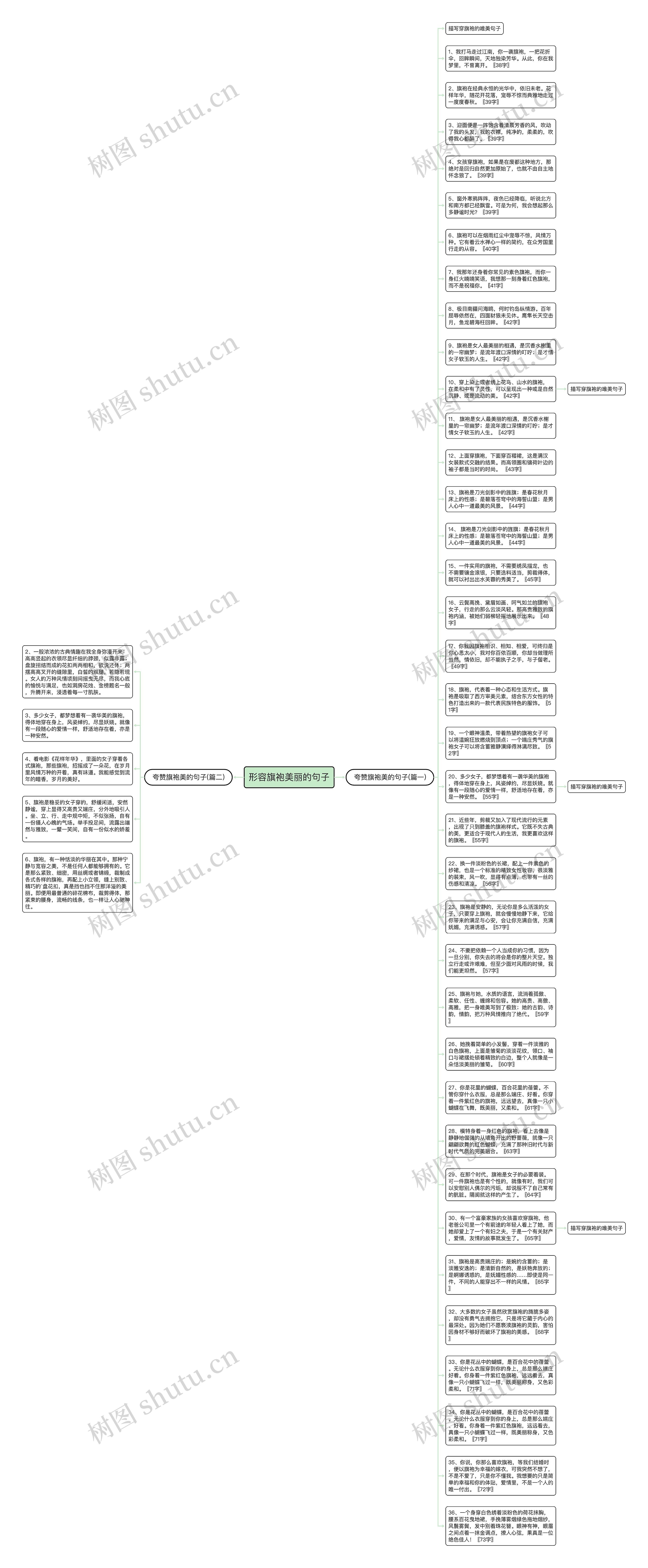 形容旗袍美丽的句子思维导图