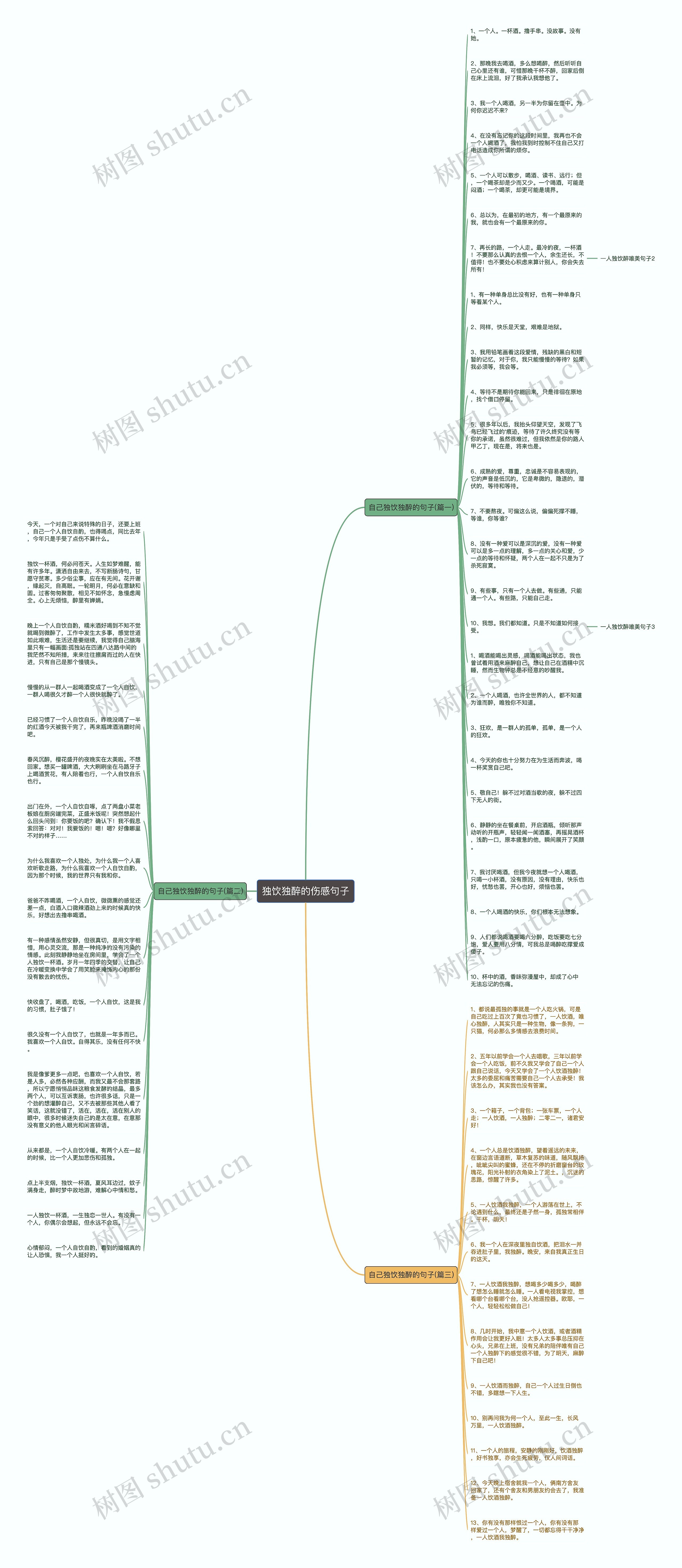独饮独醉的伤感句子思维导图