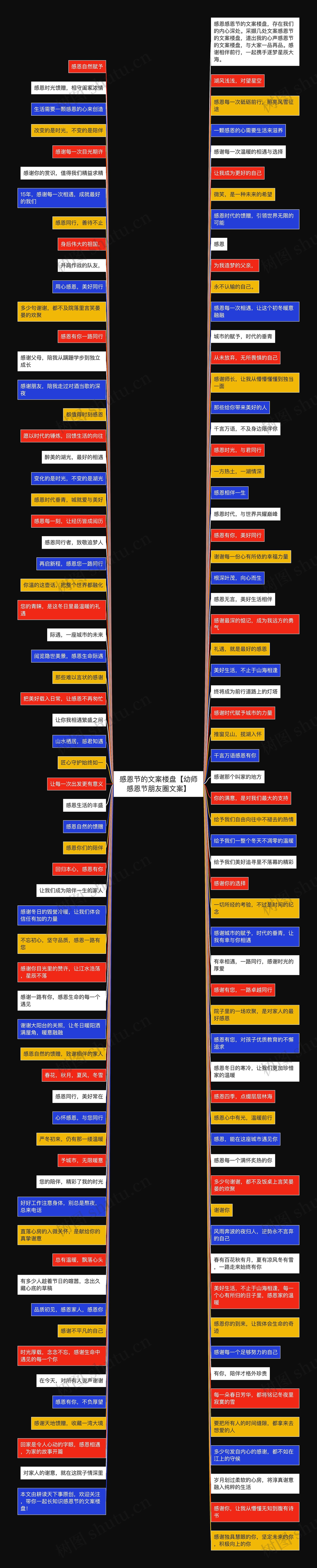 感恩节的文案楼盘【幼师感恩节朋友圈文案】思维导图