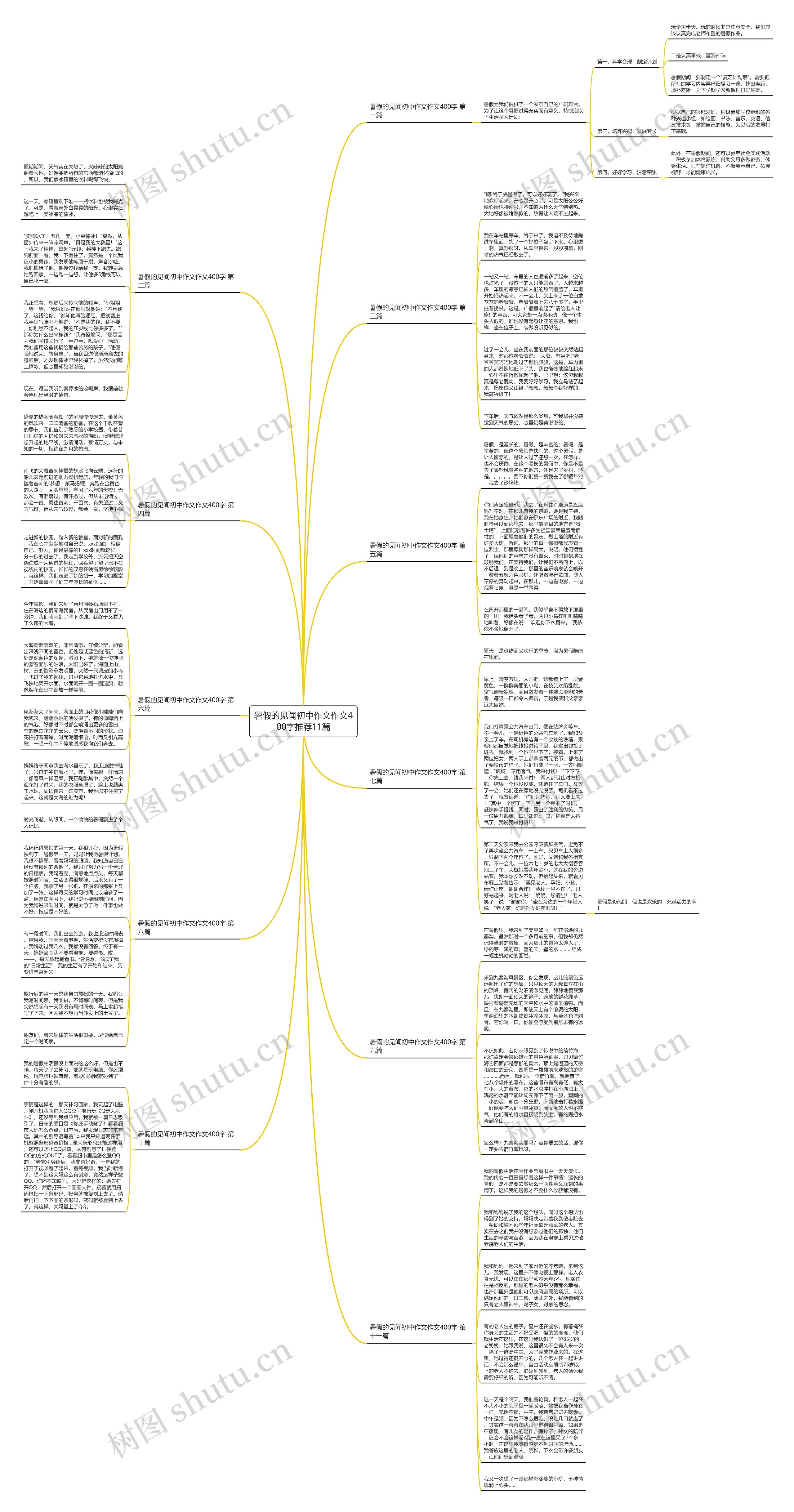 暑假的见闻初中作文作文400字推荐11篇思维导图