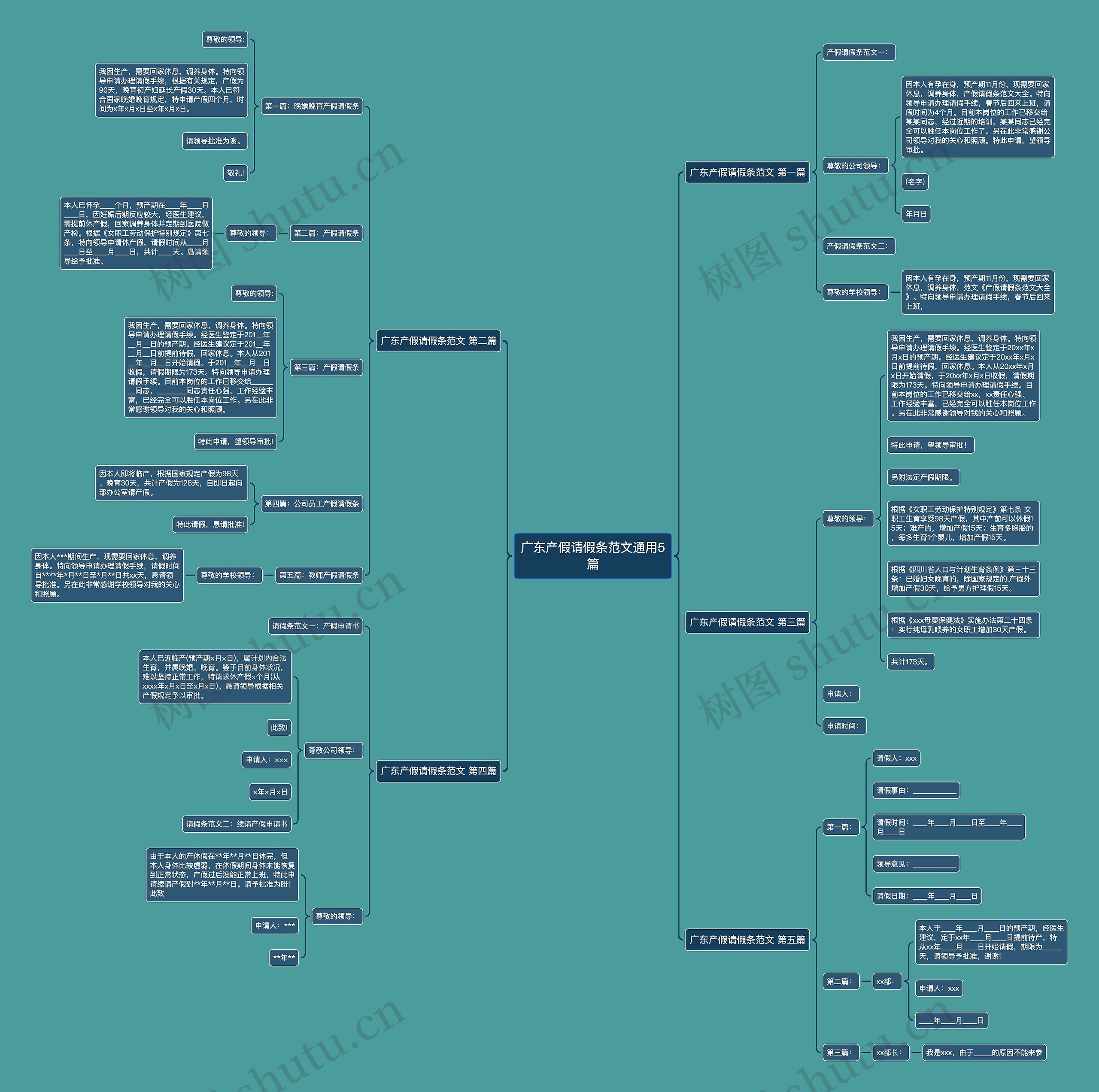 广东产假请假条范文通用5篇思维导图