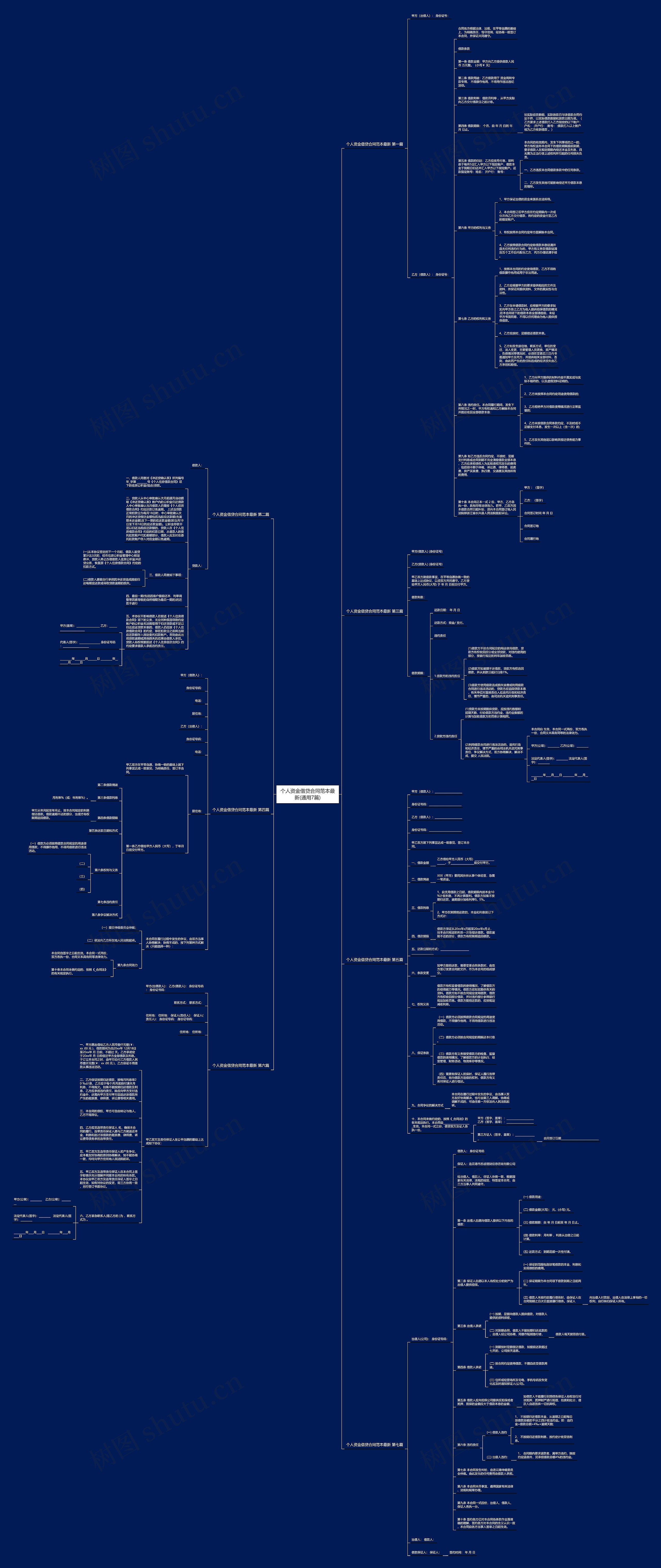 个人资金借贷合同范本最新(通用7篇)思维导图
