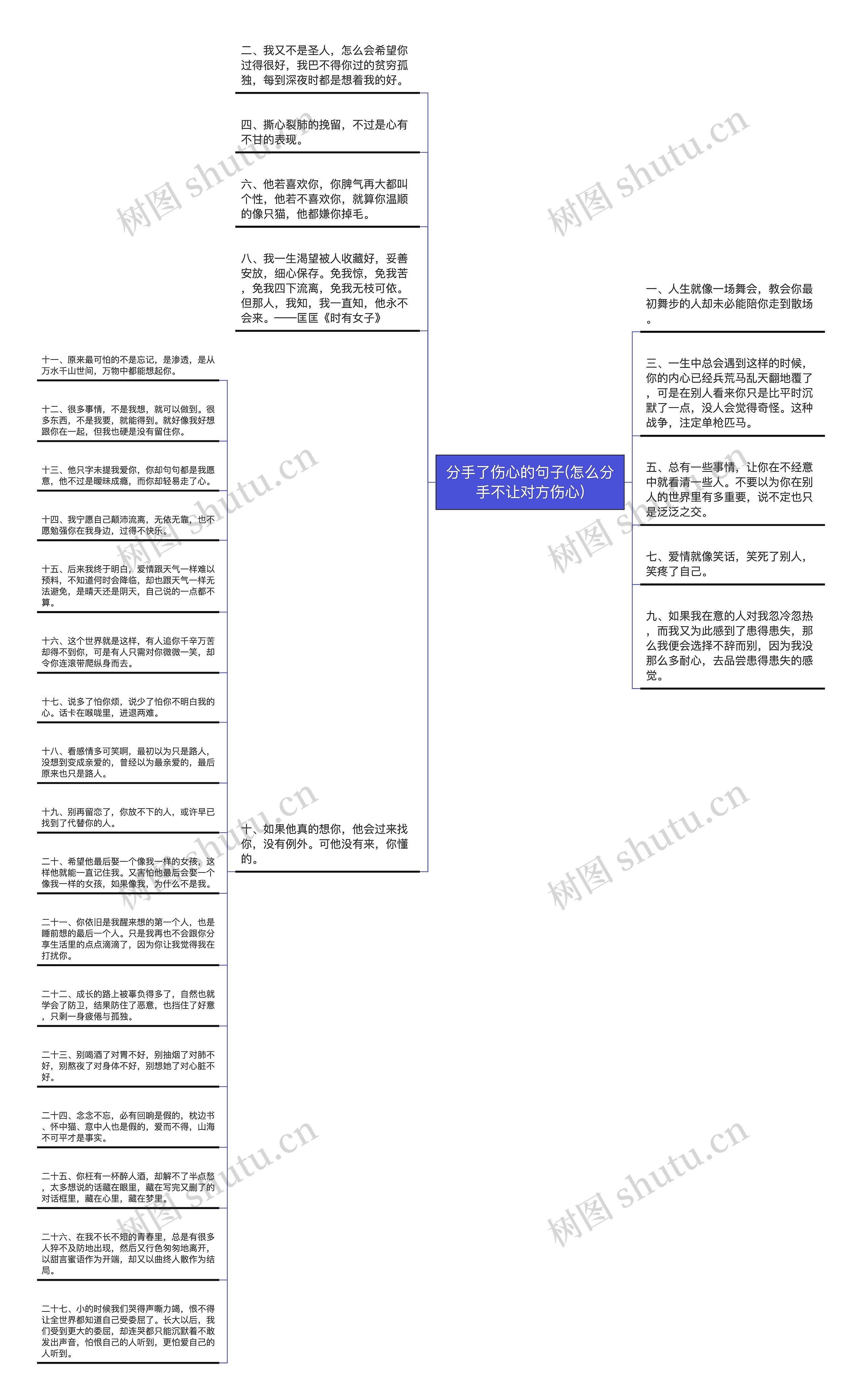 分手了伤心的句子(怎么分手不让对方伤心)思维导图