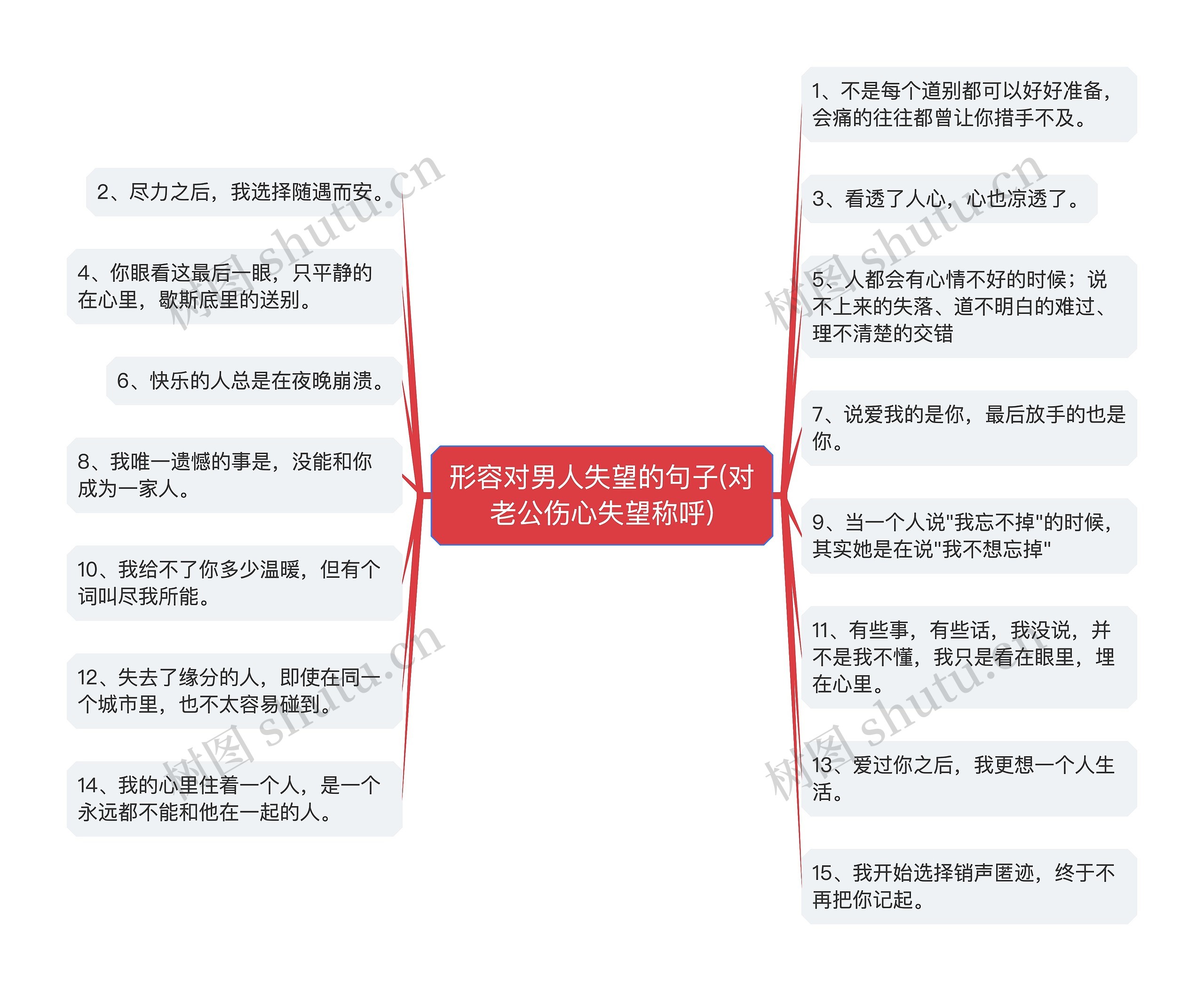 形容对男人失望的句子(对老公伤心失望称呼)思维导图