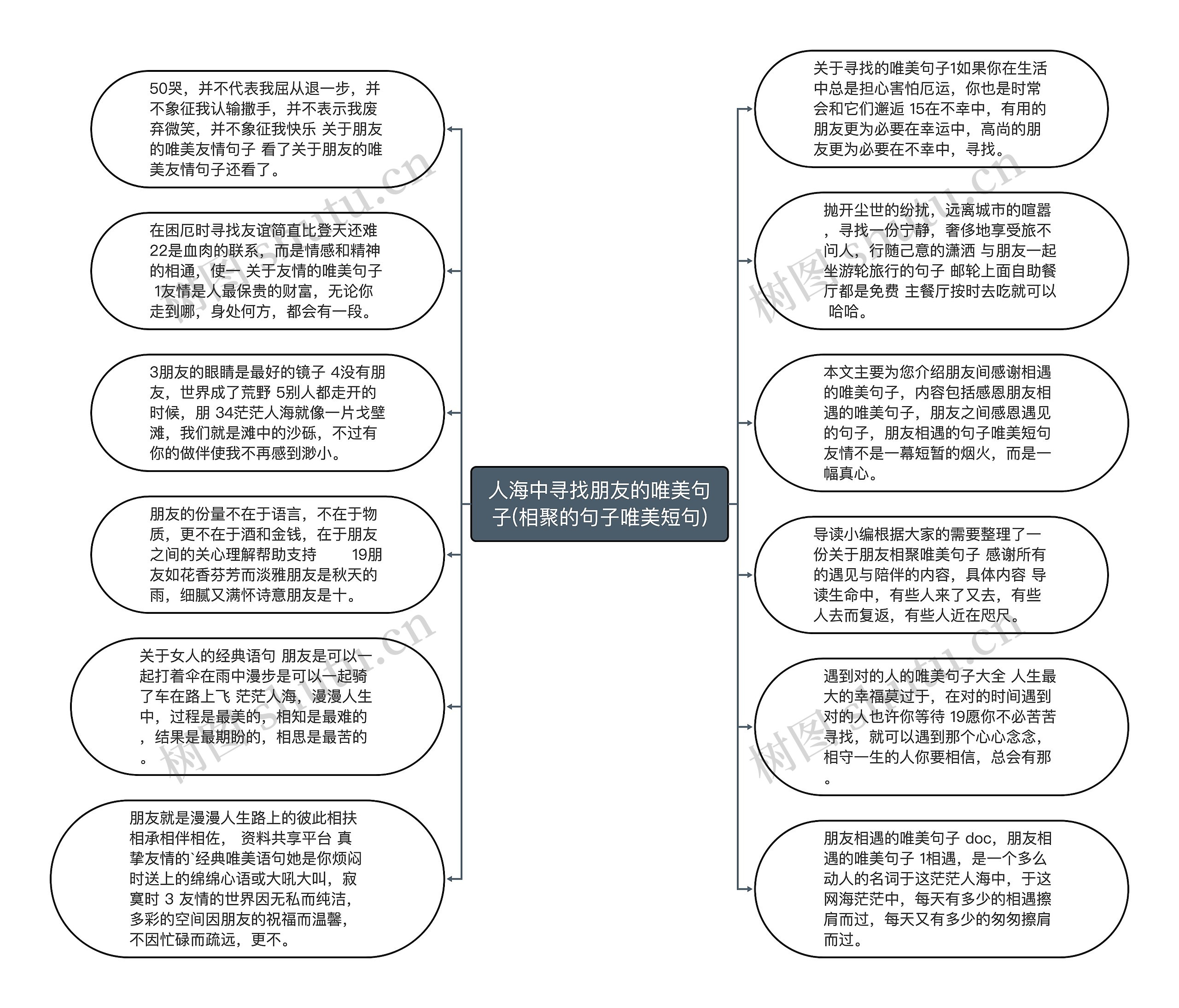 人海中寻找朋友的唯美句子(相聚的句子唯美短句)思维导图