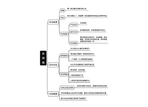 《水浒传》读书笔记