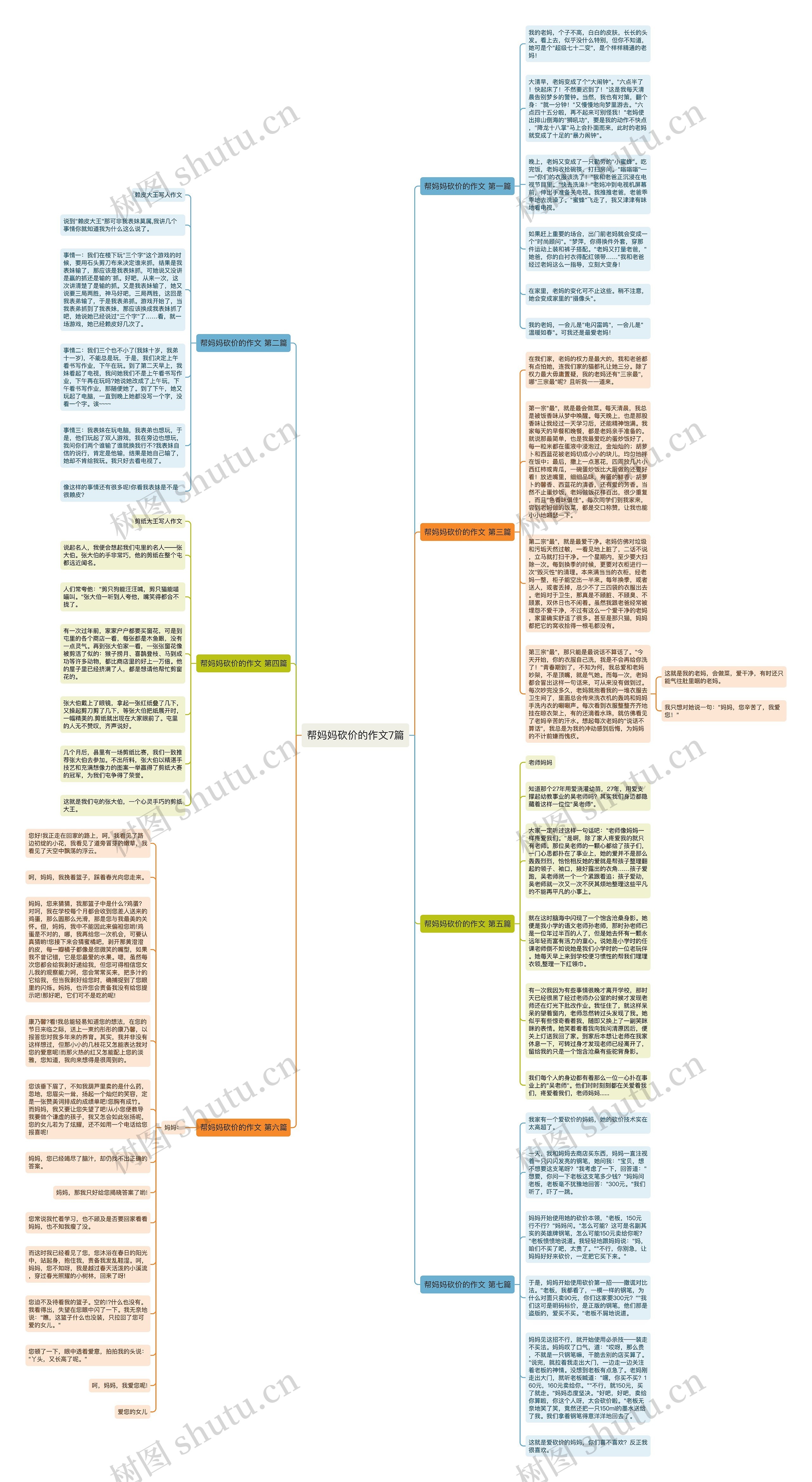 帮妈妈砍价的作文7篇思维导图