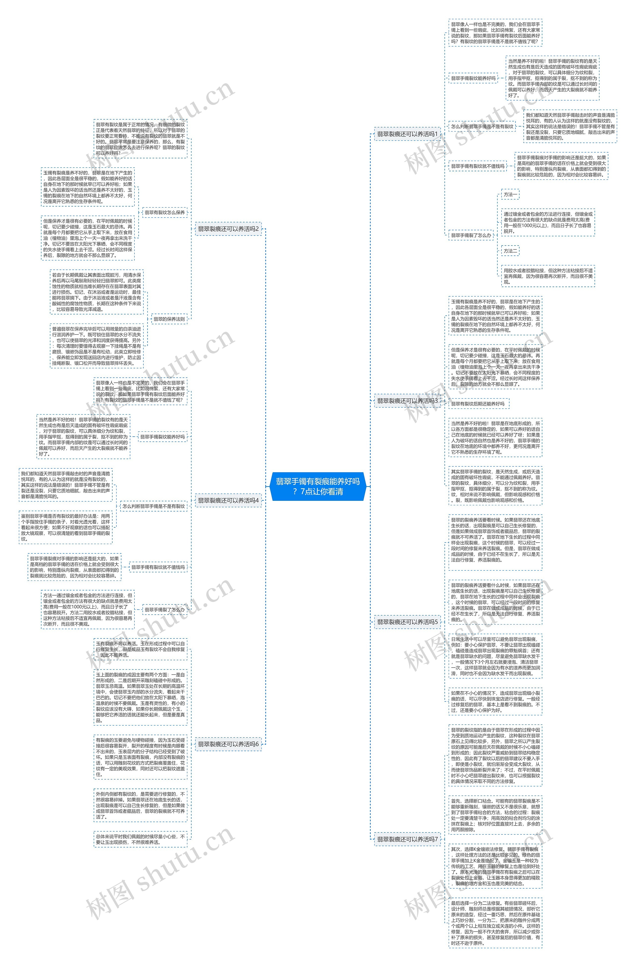 翡翠手镯有裂痕能养好吗？7点让你看清思维导图