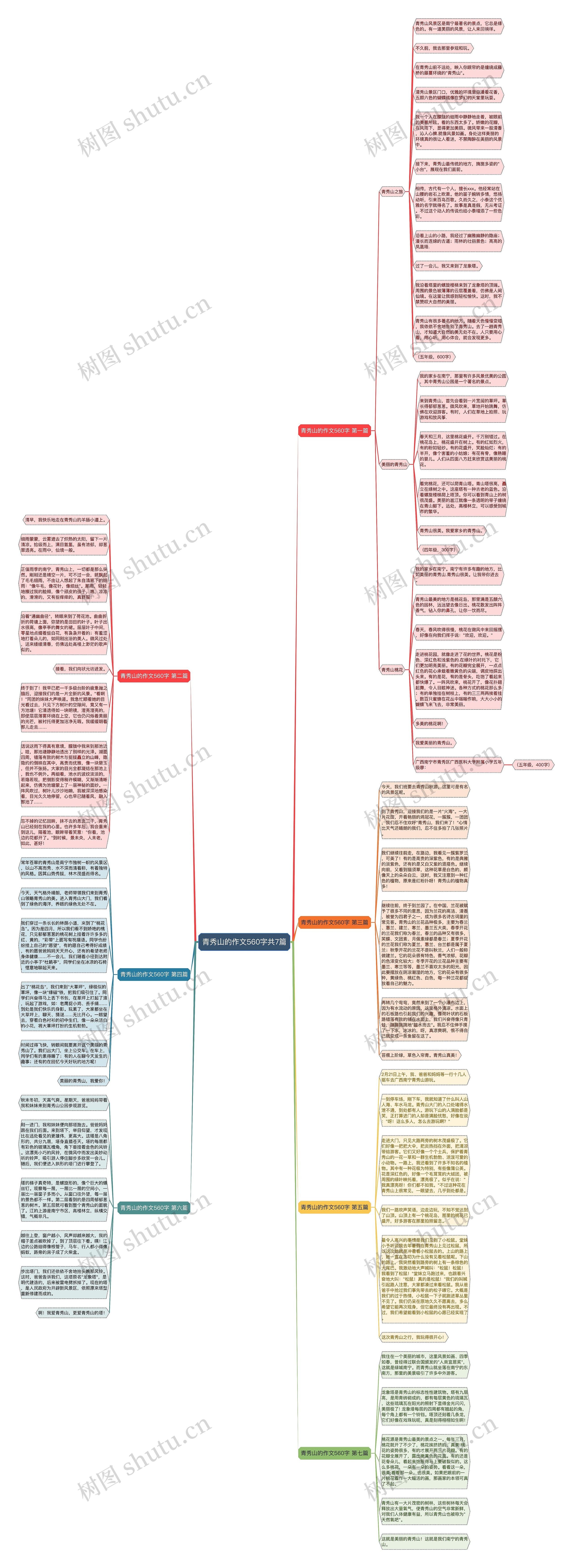 青秀山的作文560字共7篇思维导图