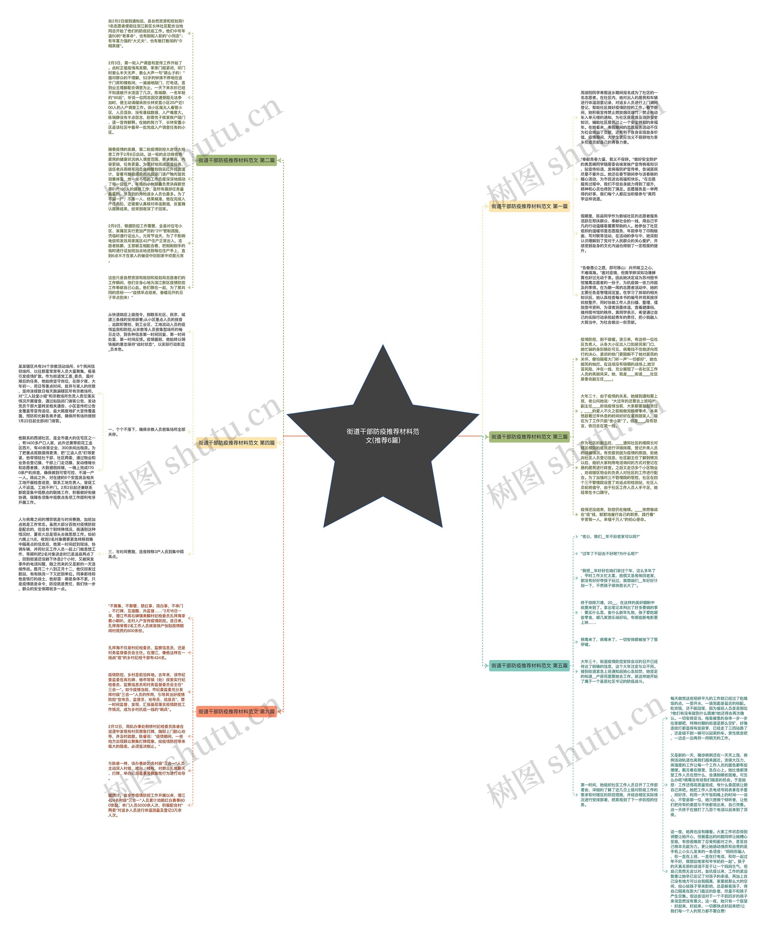 街道干部防疫推荐材料范文(推荐6篇)思维导图