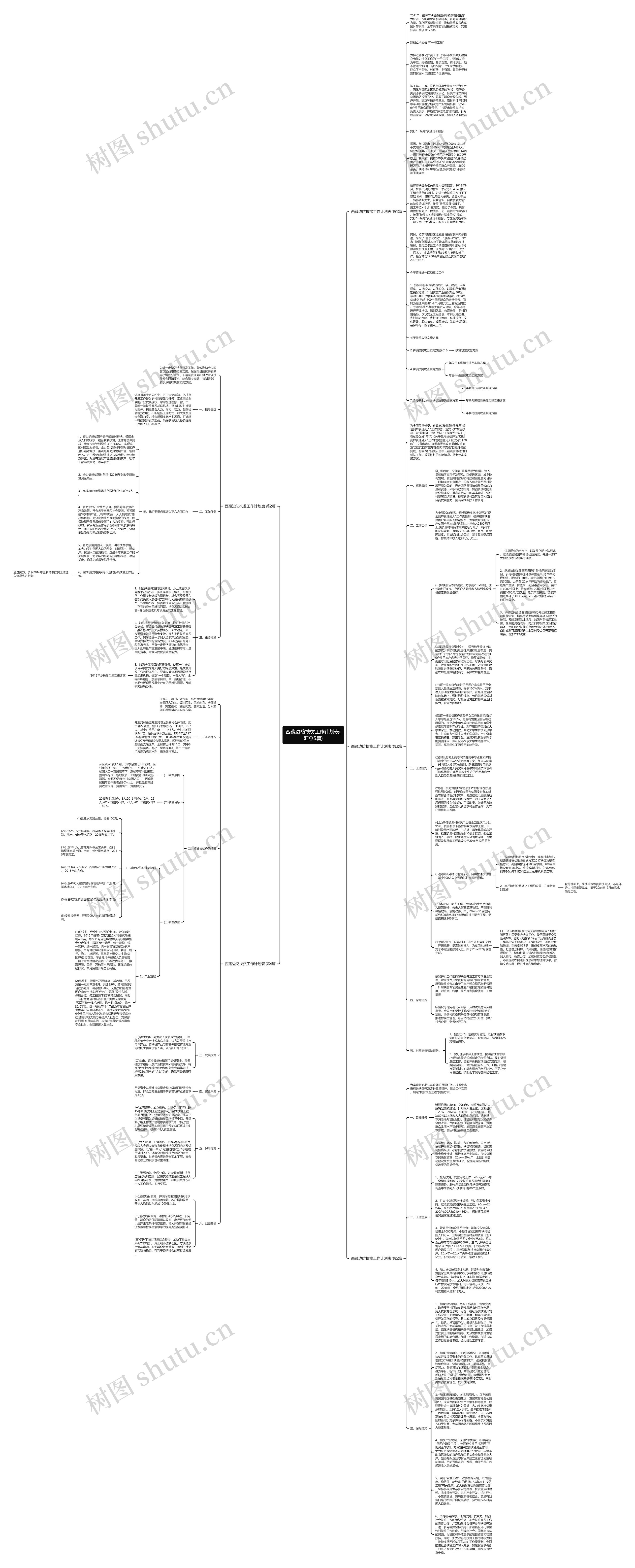 西藏边防扶贫工作计划表(汇总5篇)思维导图