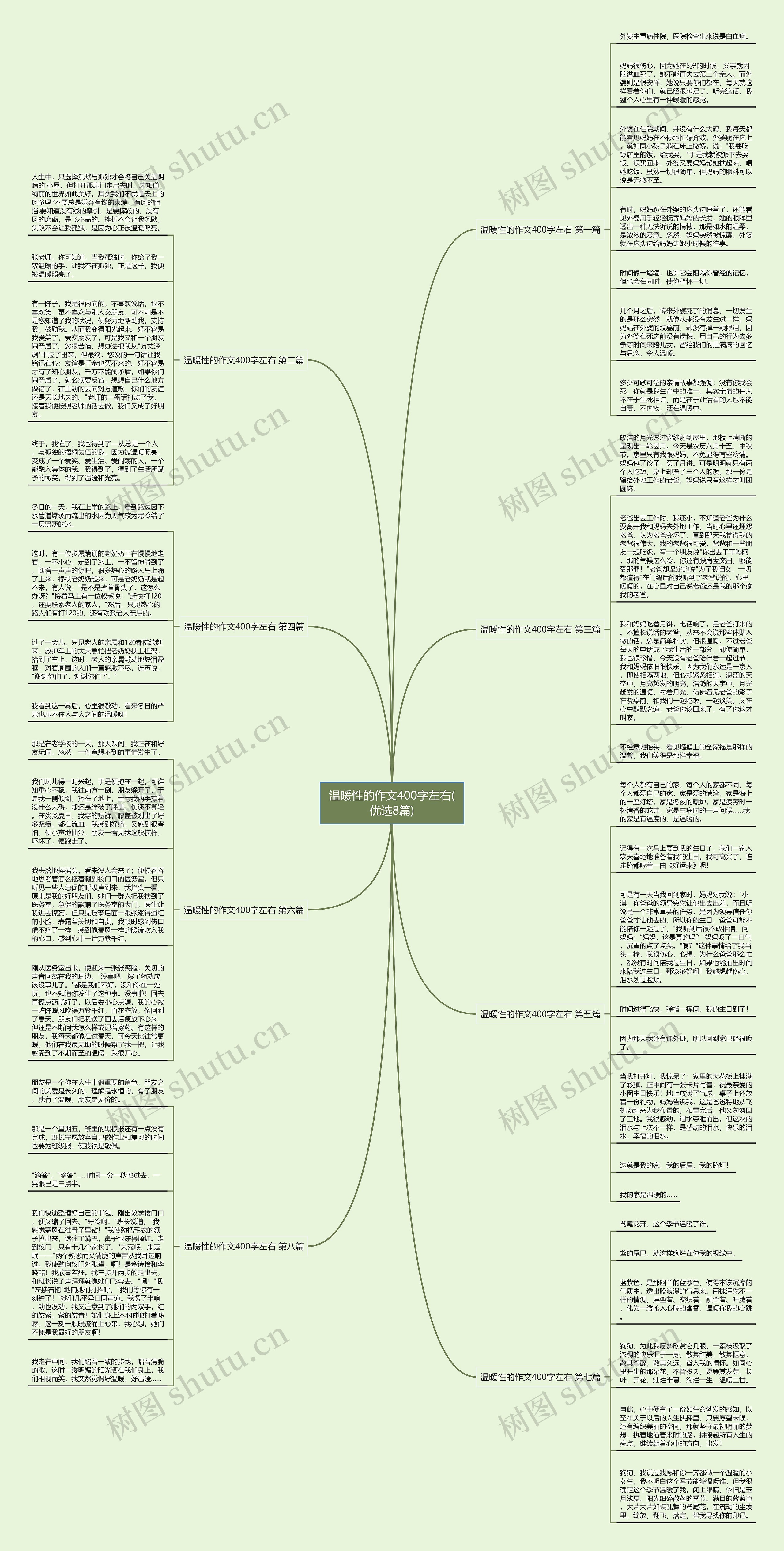 温暖性的作文400字左右(优选8篇)思维导图