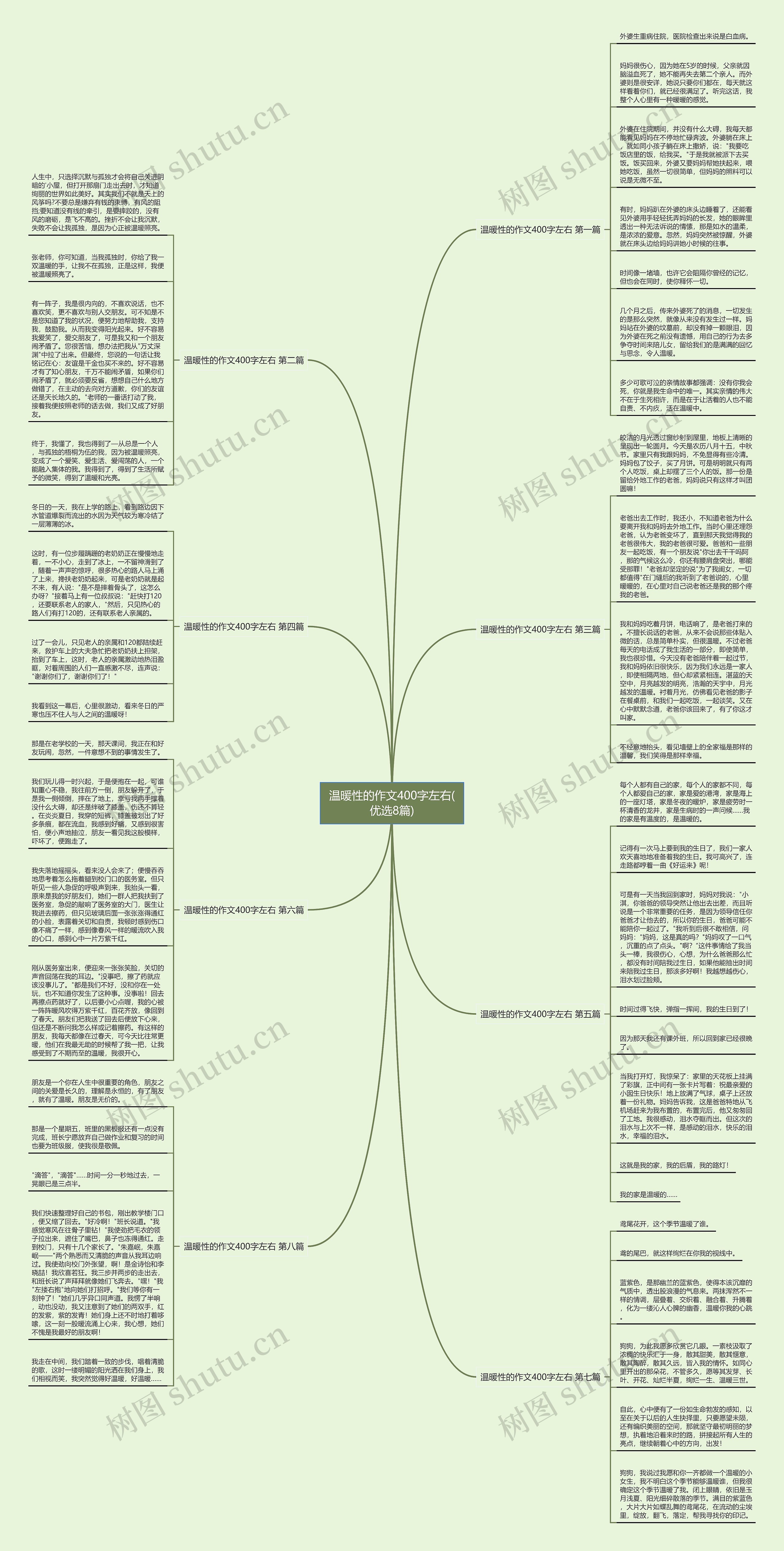 温暖性的作文400字左右(优选8篇) 温暖性的作文400字左右(优选8篇)