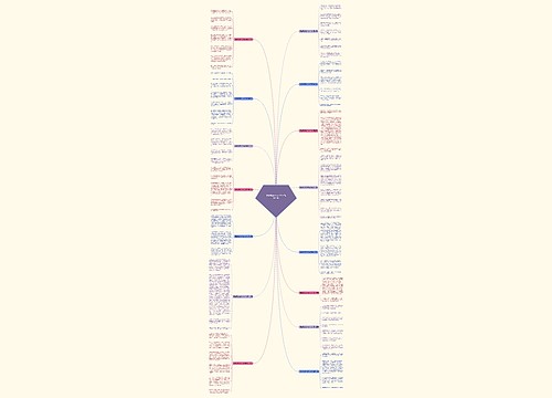 福娃回家的作文400字(优选15篇)思维导图