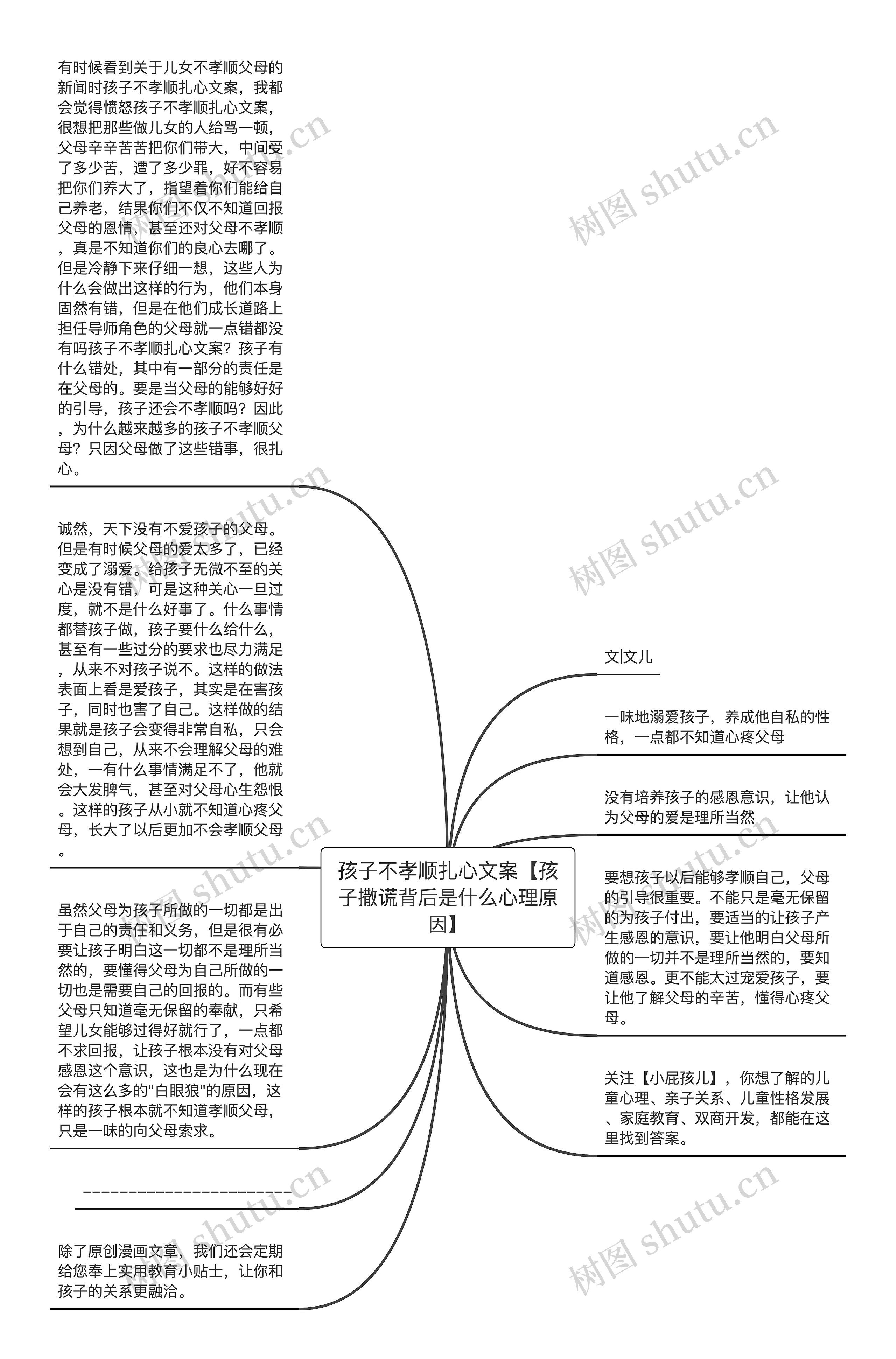 孩子不孝顺扎心文案【孩子撒谎背后是什么心理原因】思维导图高清图 孩子不孝顺扎心文案【孩子撒谎背后是什么心理原因】思维导图