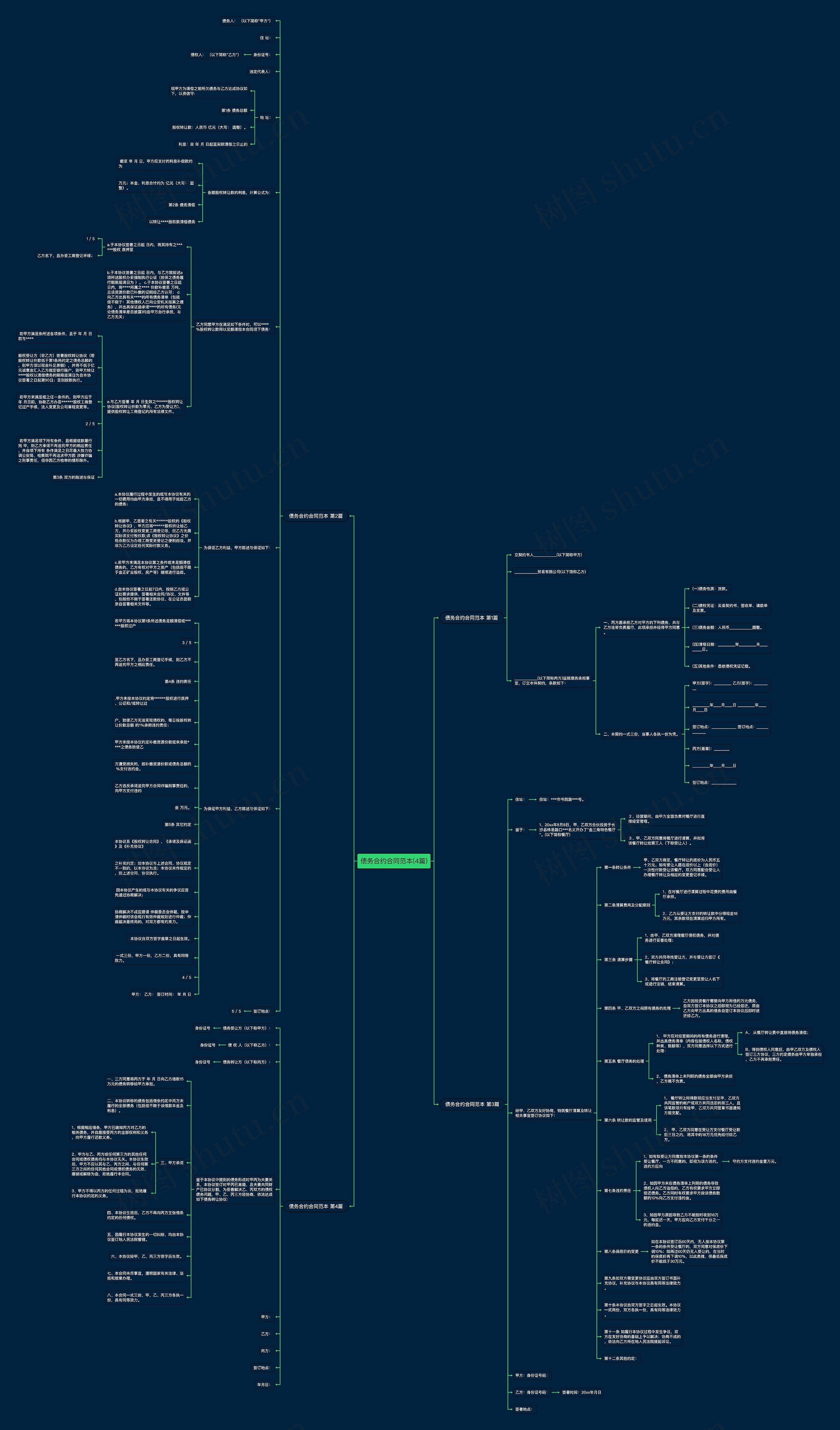 债务合约合同范本(4篇)思维导图