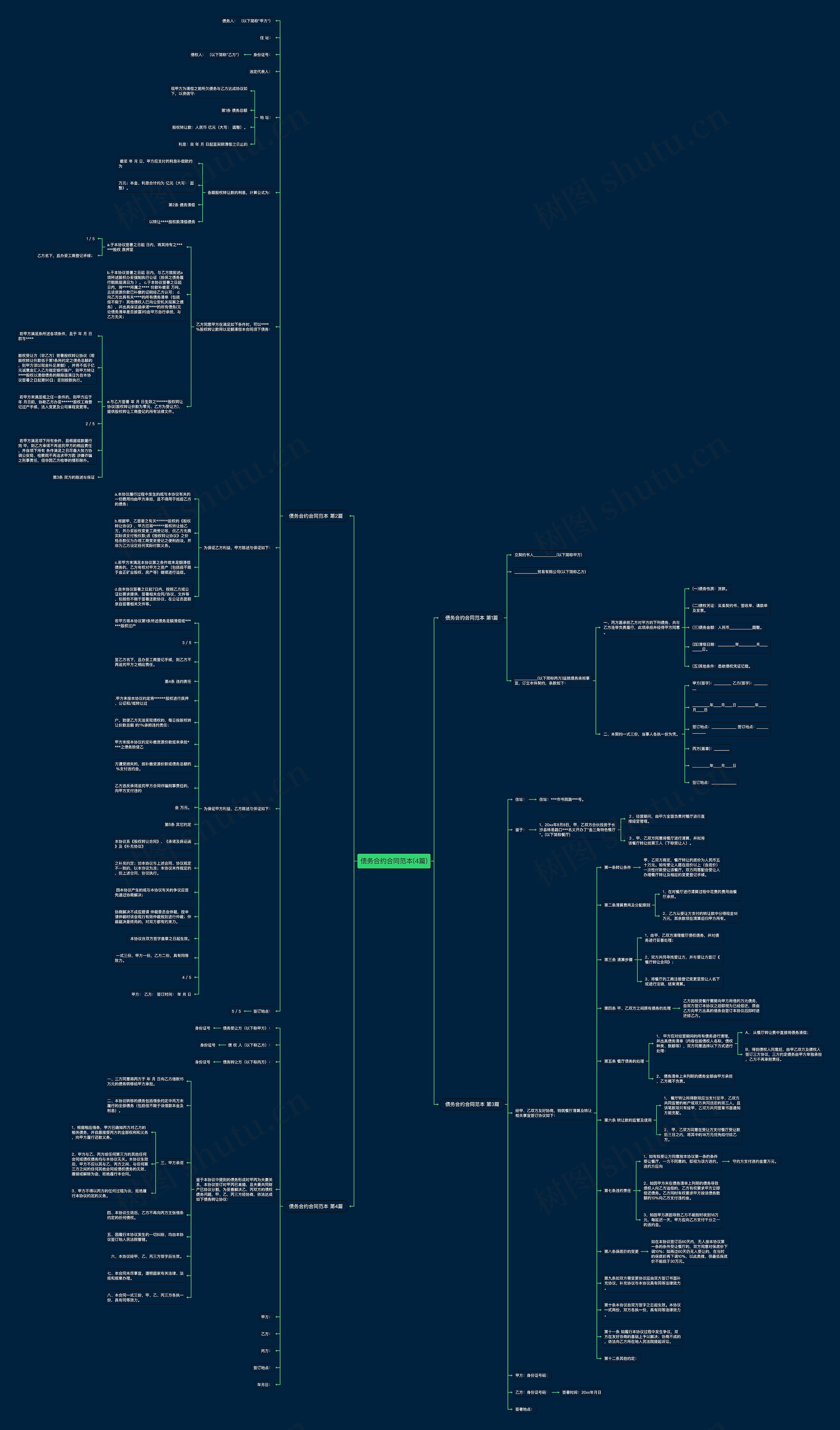 债务合约合同范本(4篇) 债务合约合同范本(4篇)