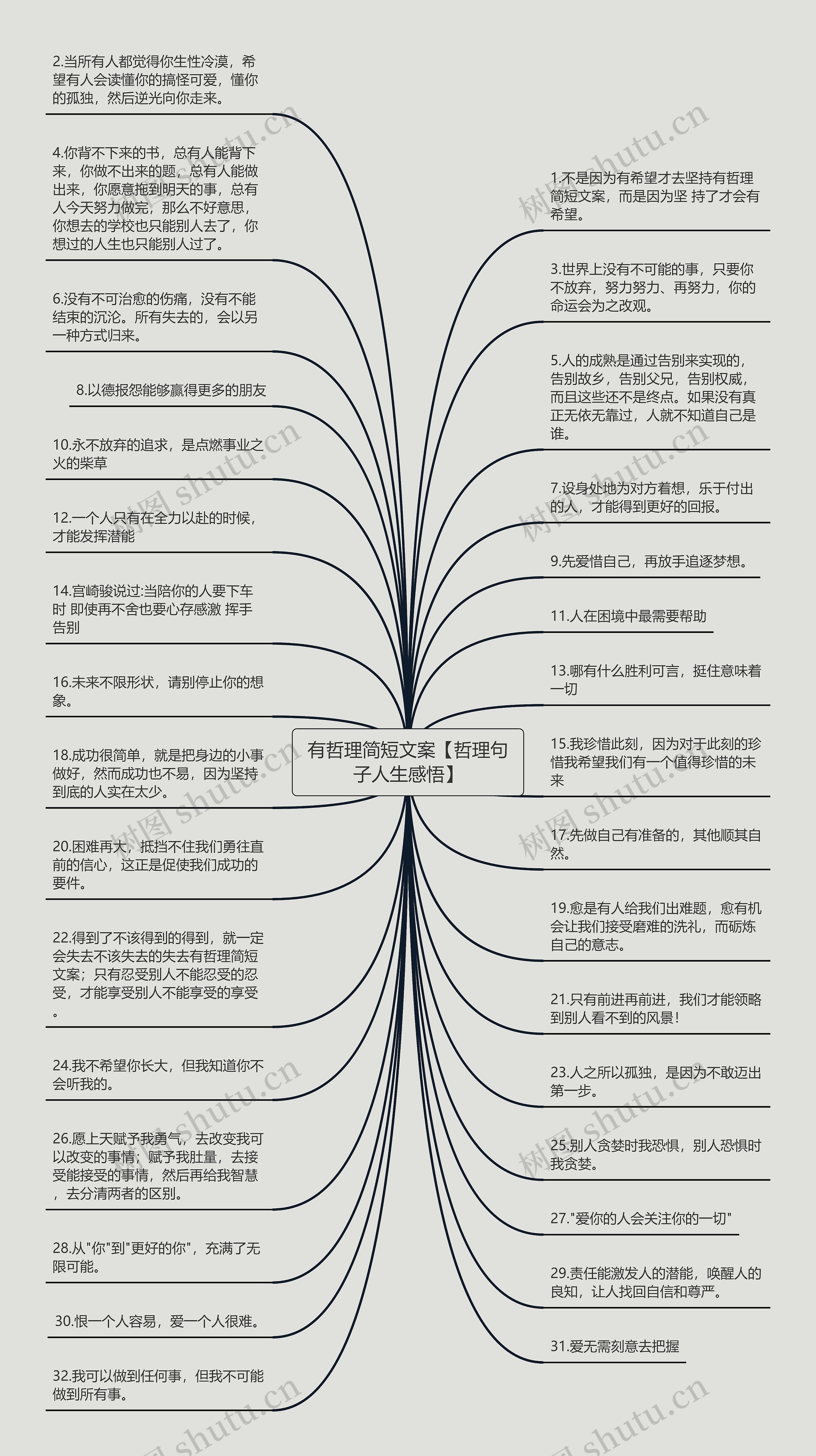 有哲理简短文案【哲理句子人生感悟】