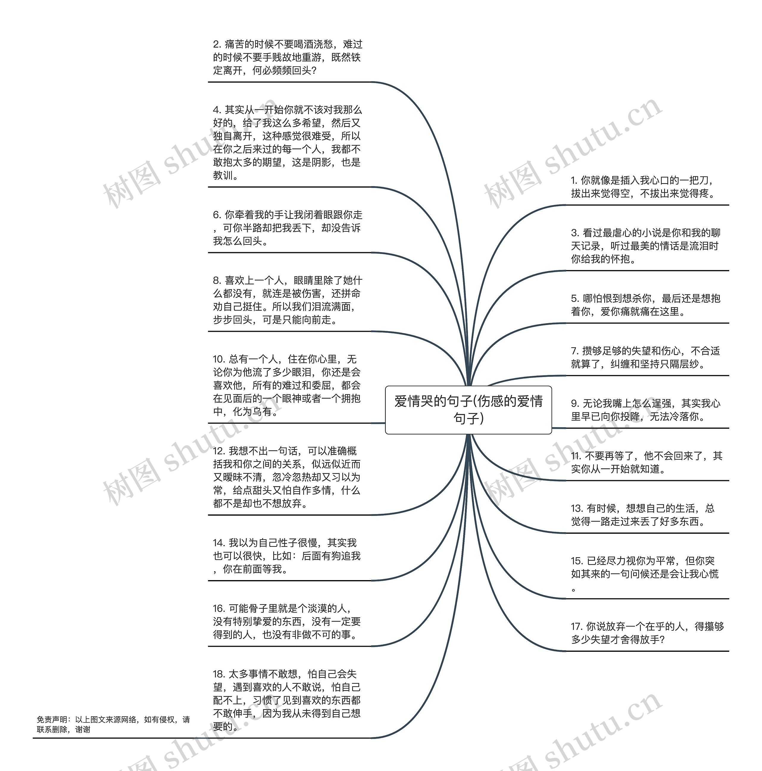 爱情哭的句子(伤感的爱情句子)思维导图