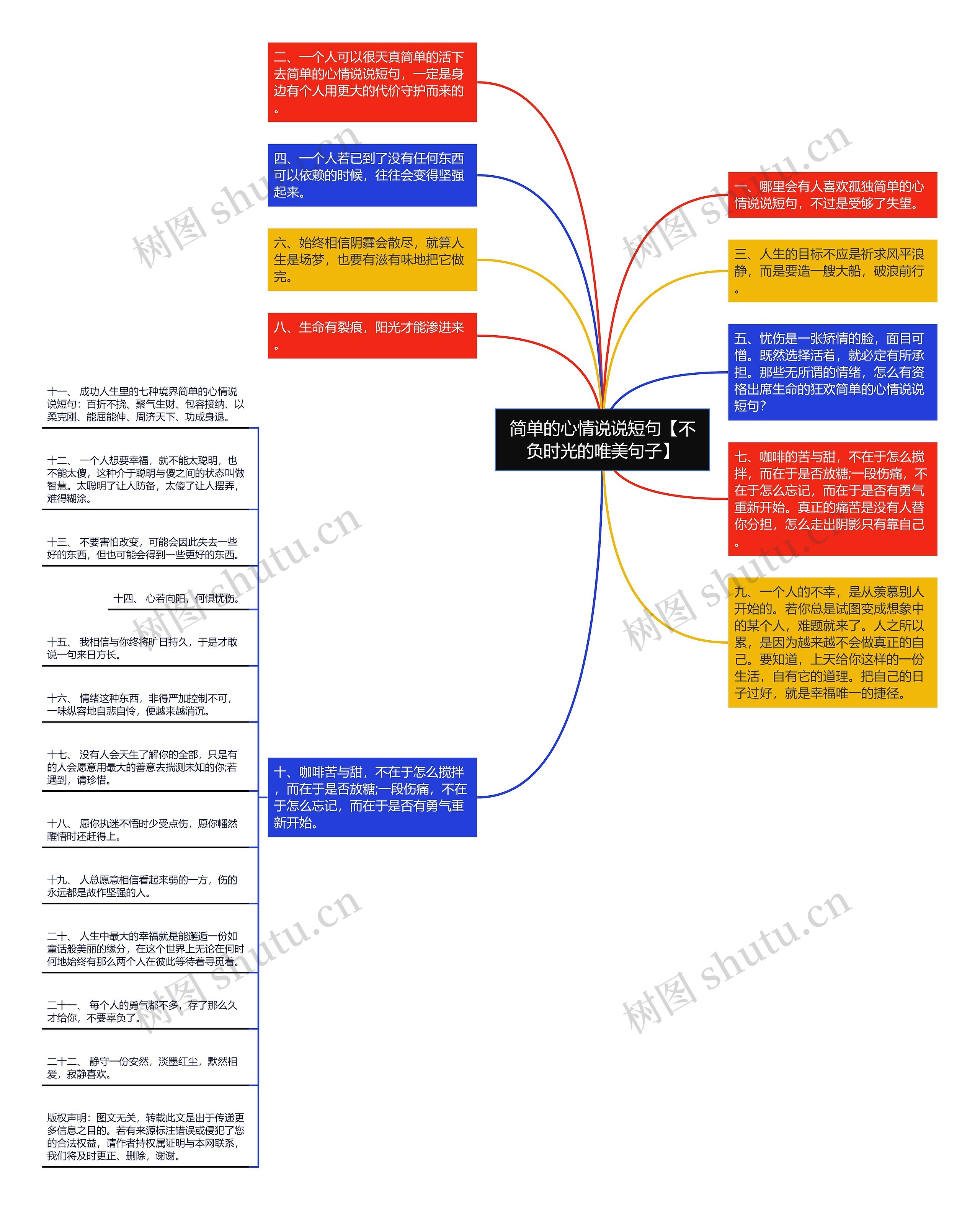 简单的心情说说短句【不负时光的唯美句子】思维导图