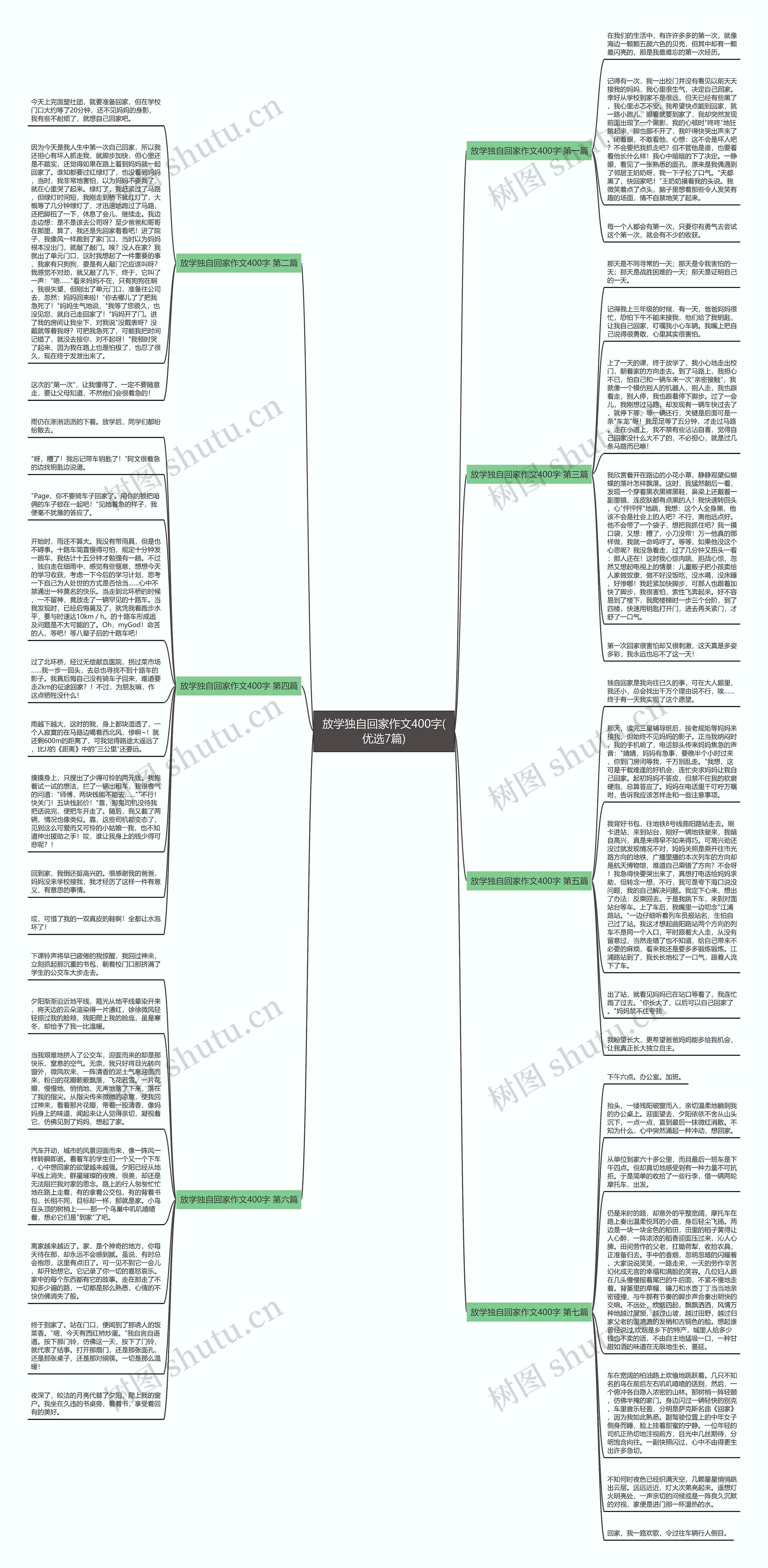 放学独自回家作文400字(优选7篇)思维导图