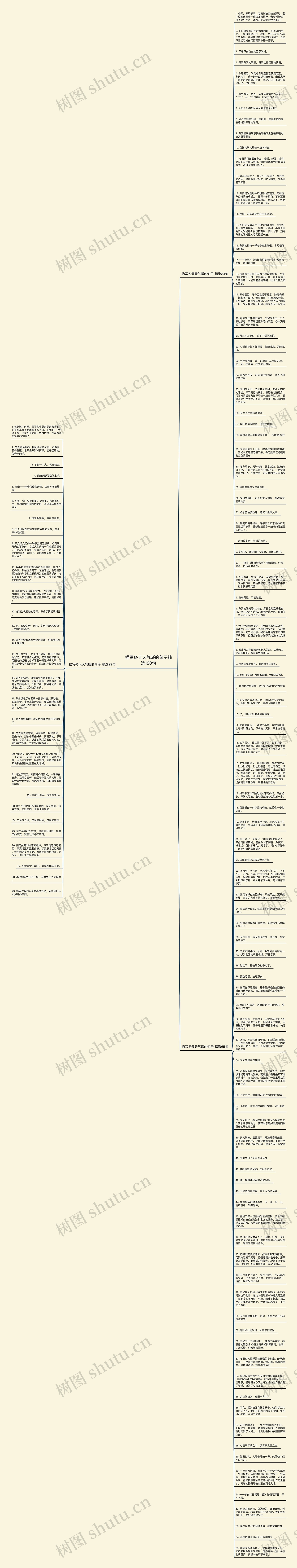 描写冬天天气暖的句子精选128句思维导图