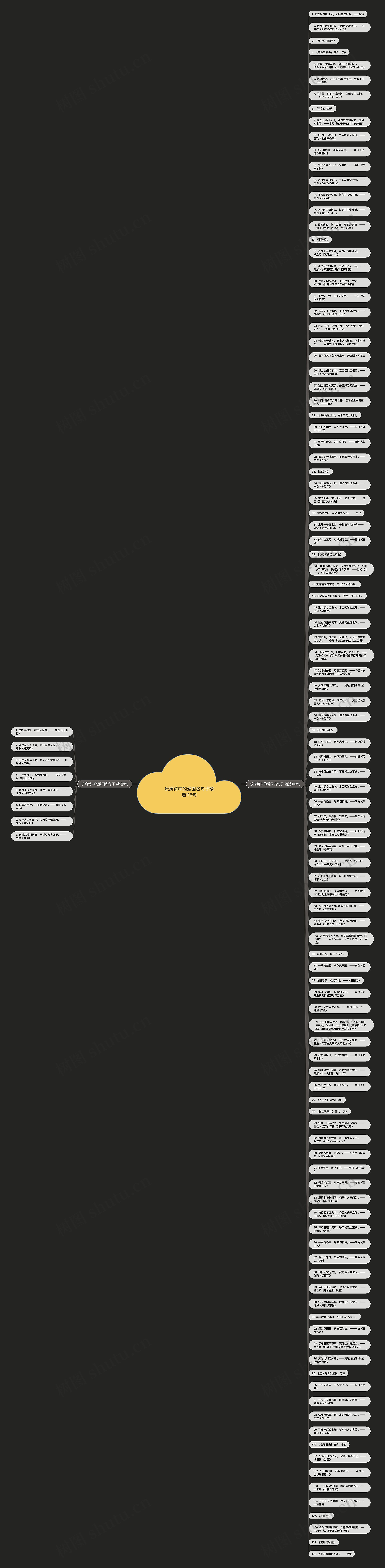 乐府诗中的爱国名句子精选116句思维导图