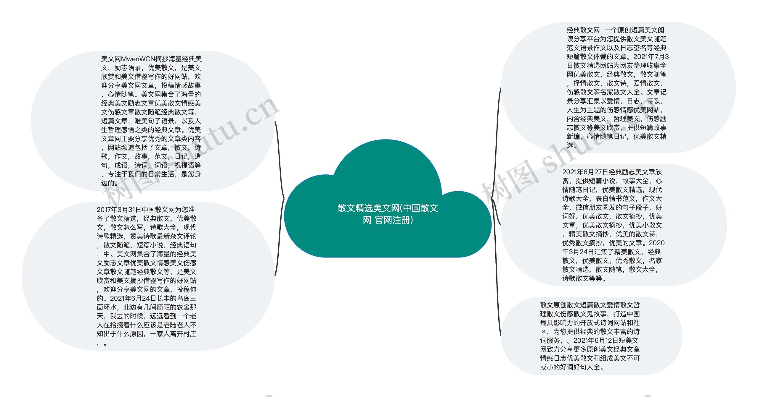 散文精选美文网(中国散文网 官网注册)