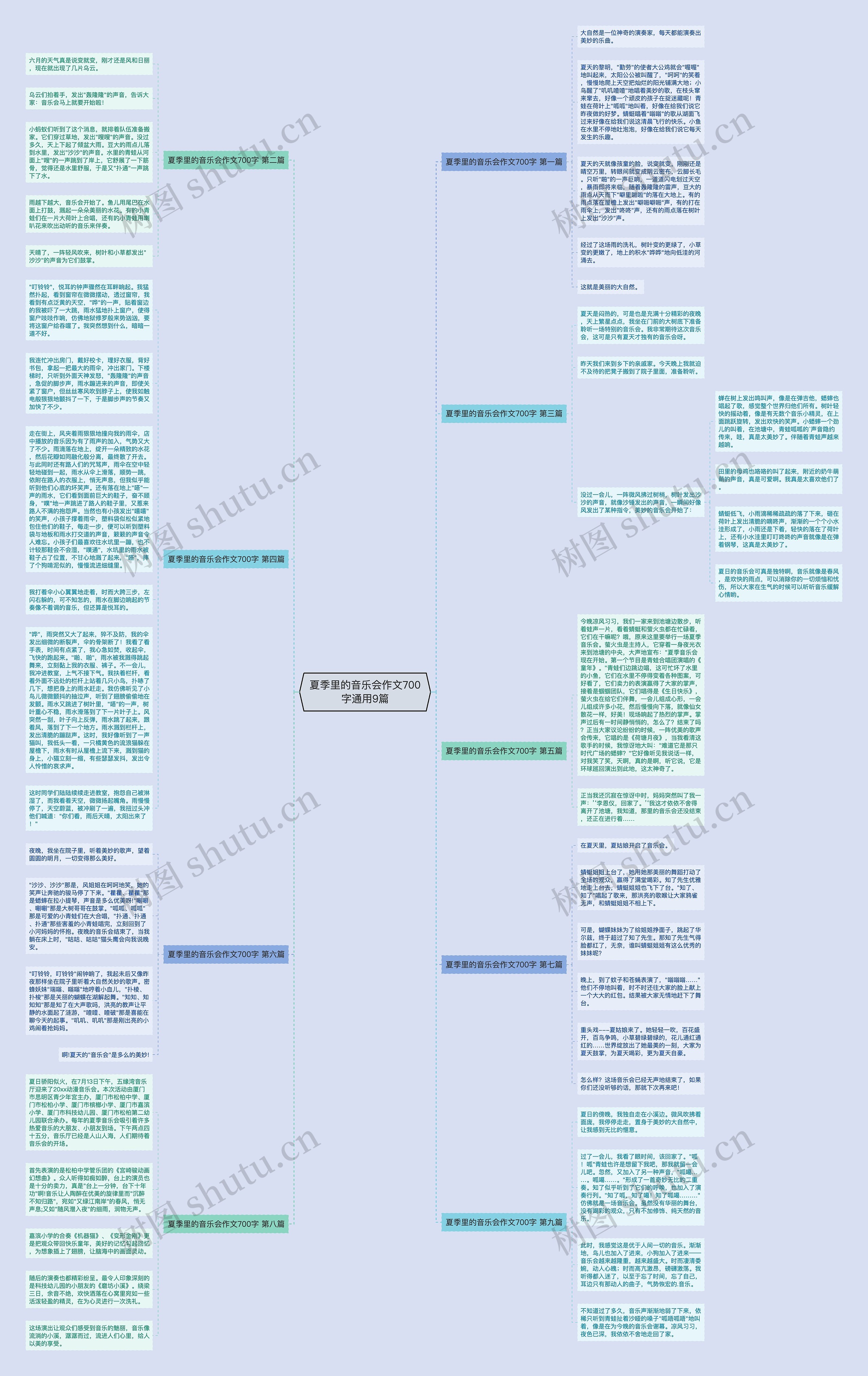 夏季里的音乐会作文700字通用9篇思维导图