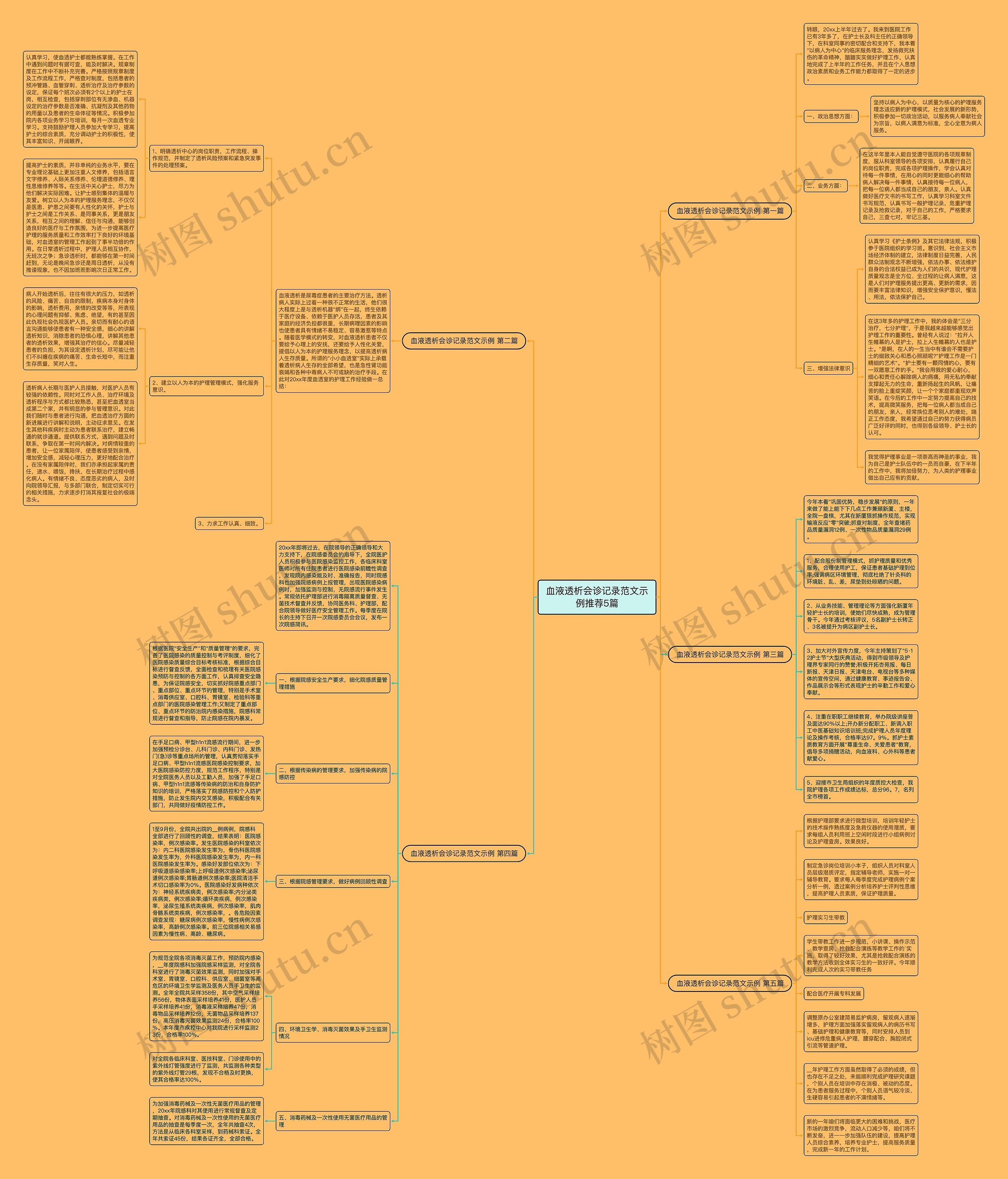血液透析会诊记录范文示例推荐5篇思维导图