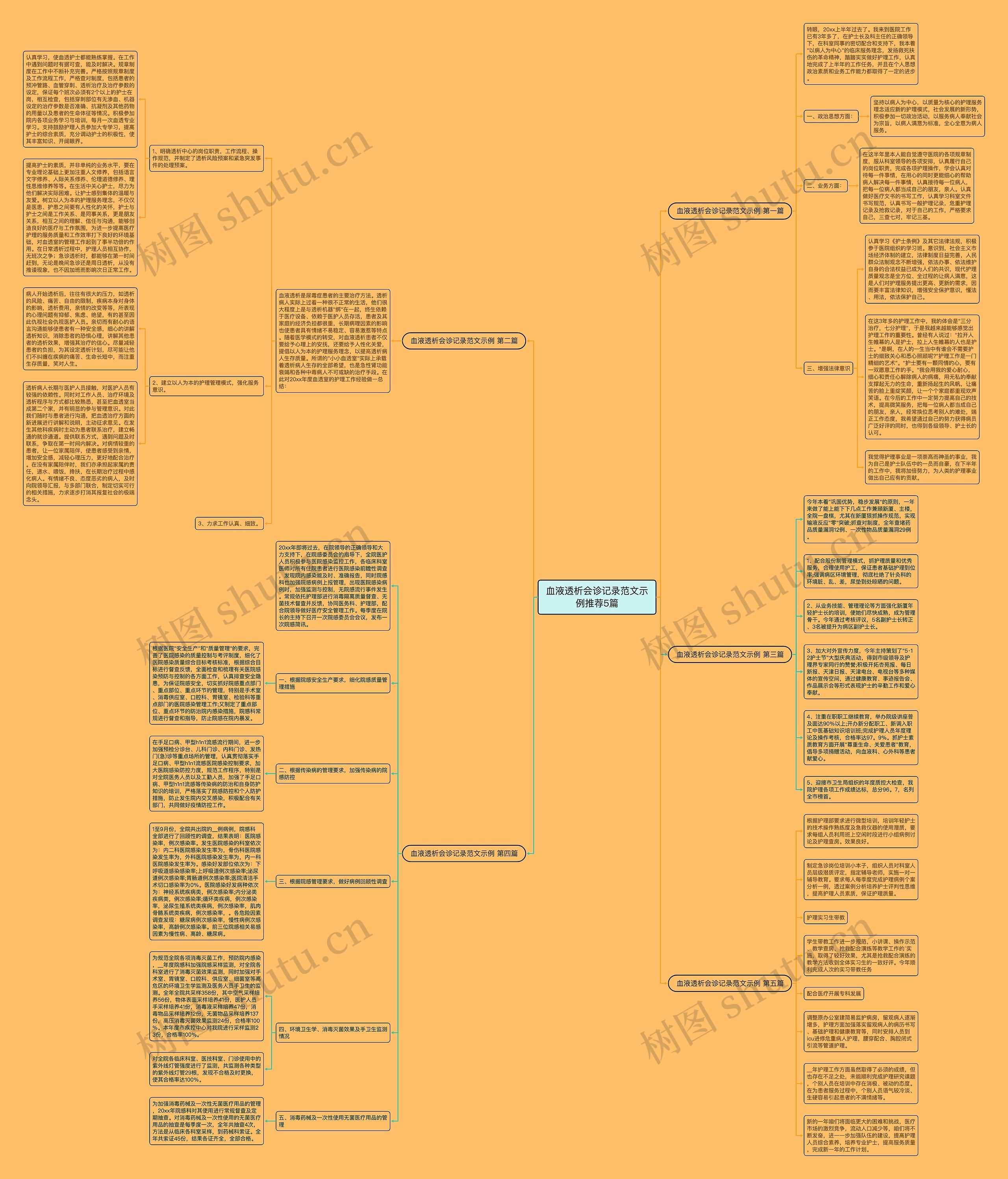 血液透析会诊记录范文示例推荐5篇 血液透析会诊记录范文示例推荐5篇