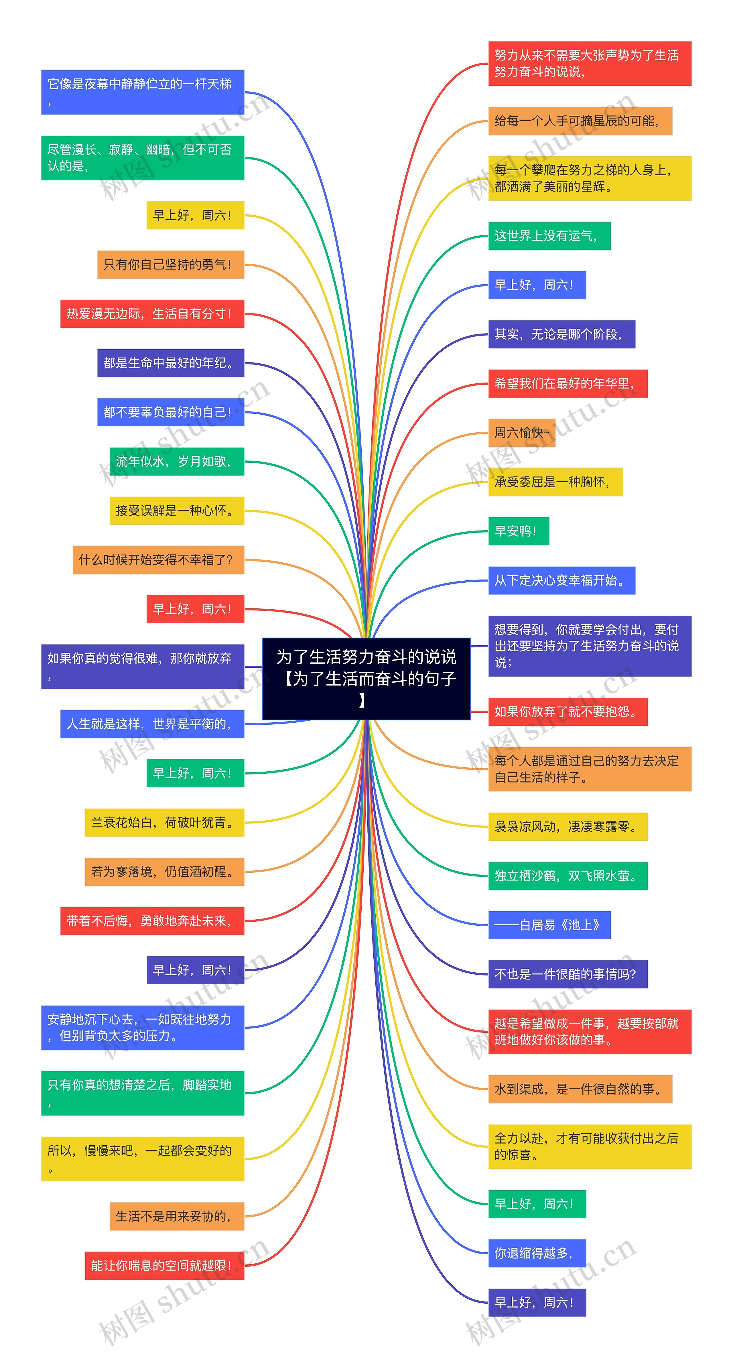 为了生活努力奋斗的说说【为了生活而奋斗的句子】思维导图