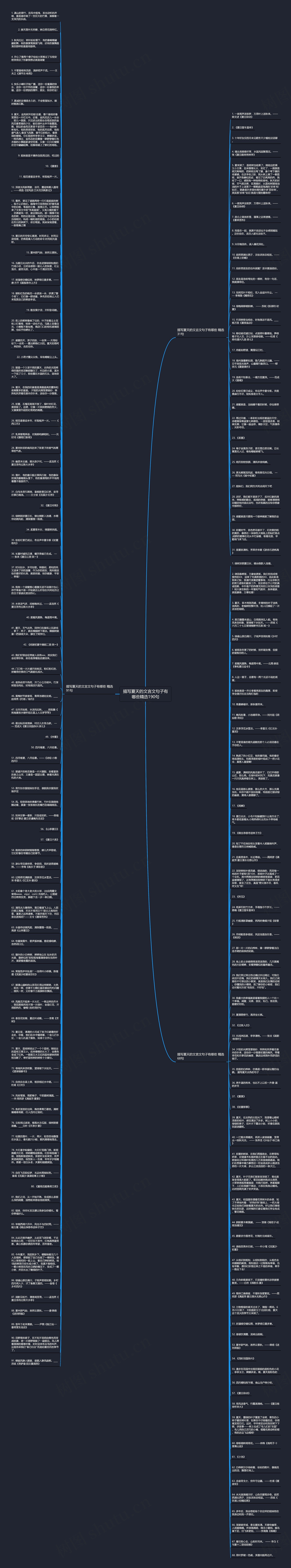 描写夏天的文言文句子有哪些精选190句