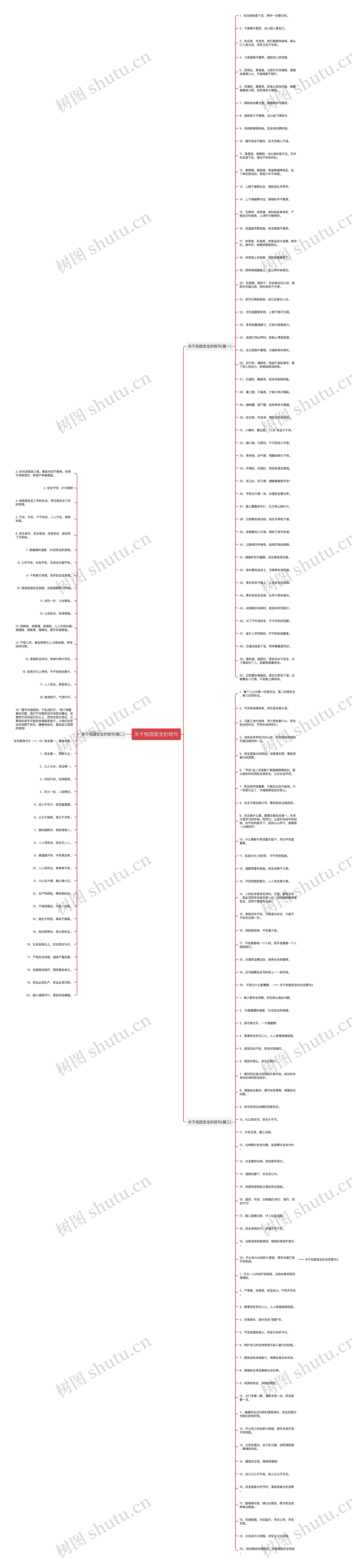 关于校园安全的短句思维导图