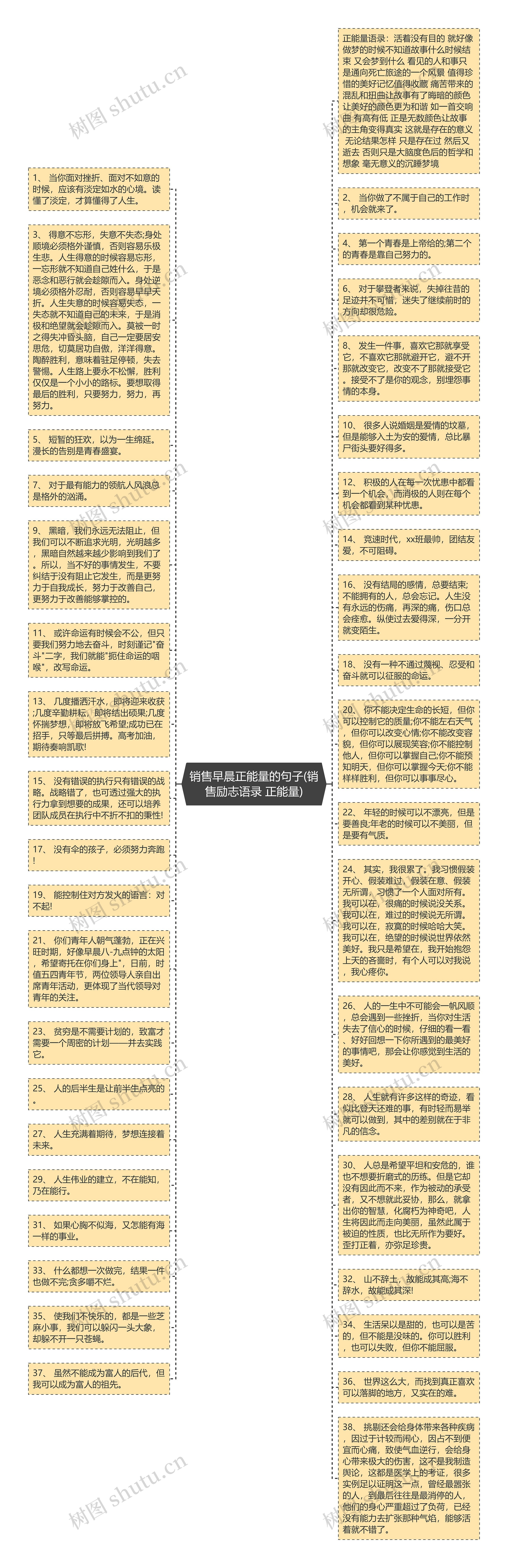 销售早晨正能量的句子(销售励志语录 正能量)思维导图