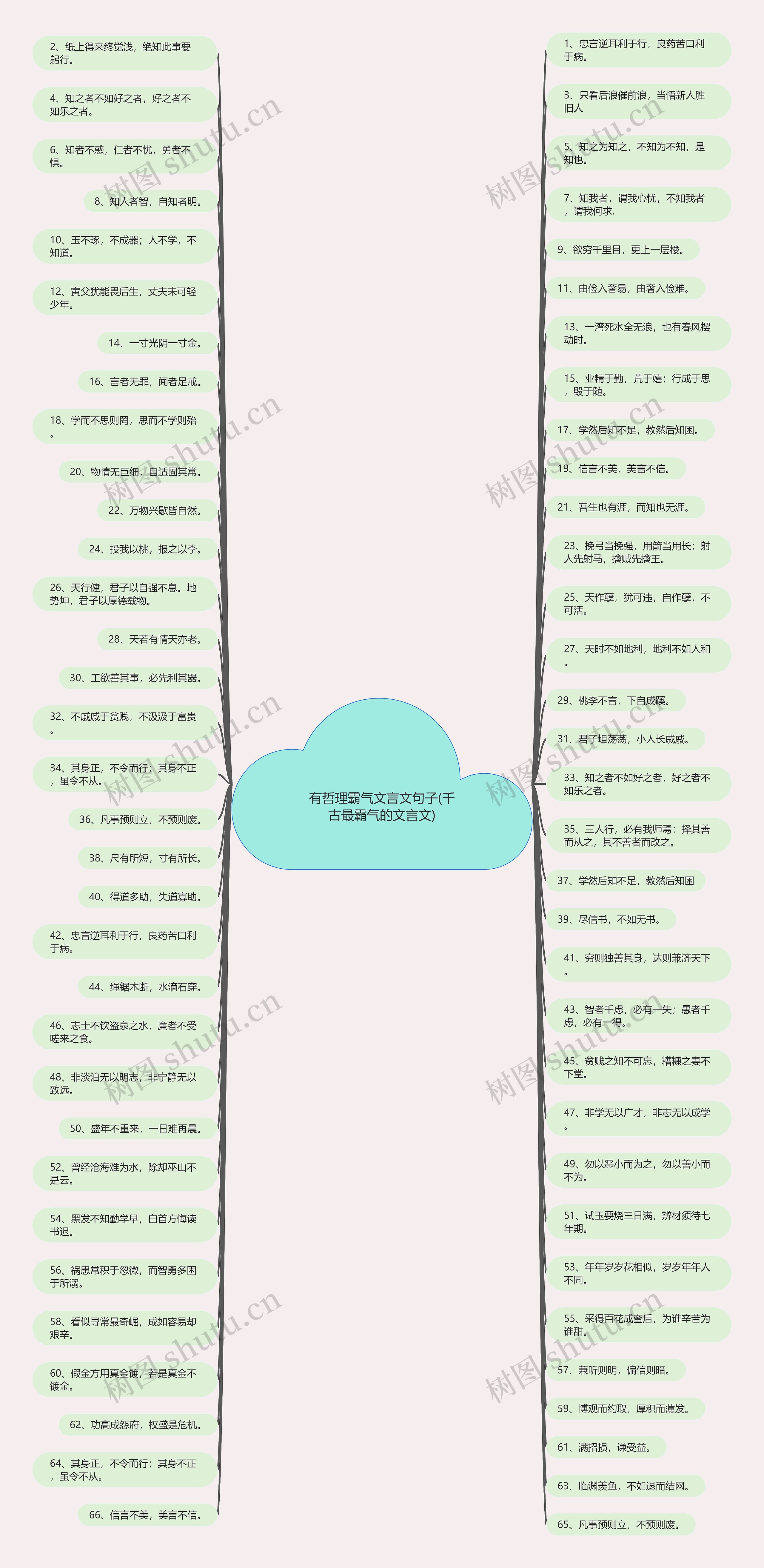 有哲理霸气文言文句子(千古最霸气的文言文) 有哲理霸气文言文句子(千古最霸气的文言文)