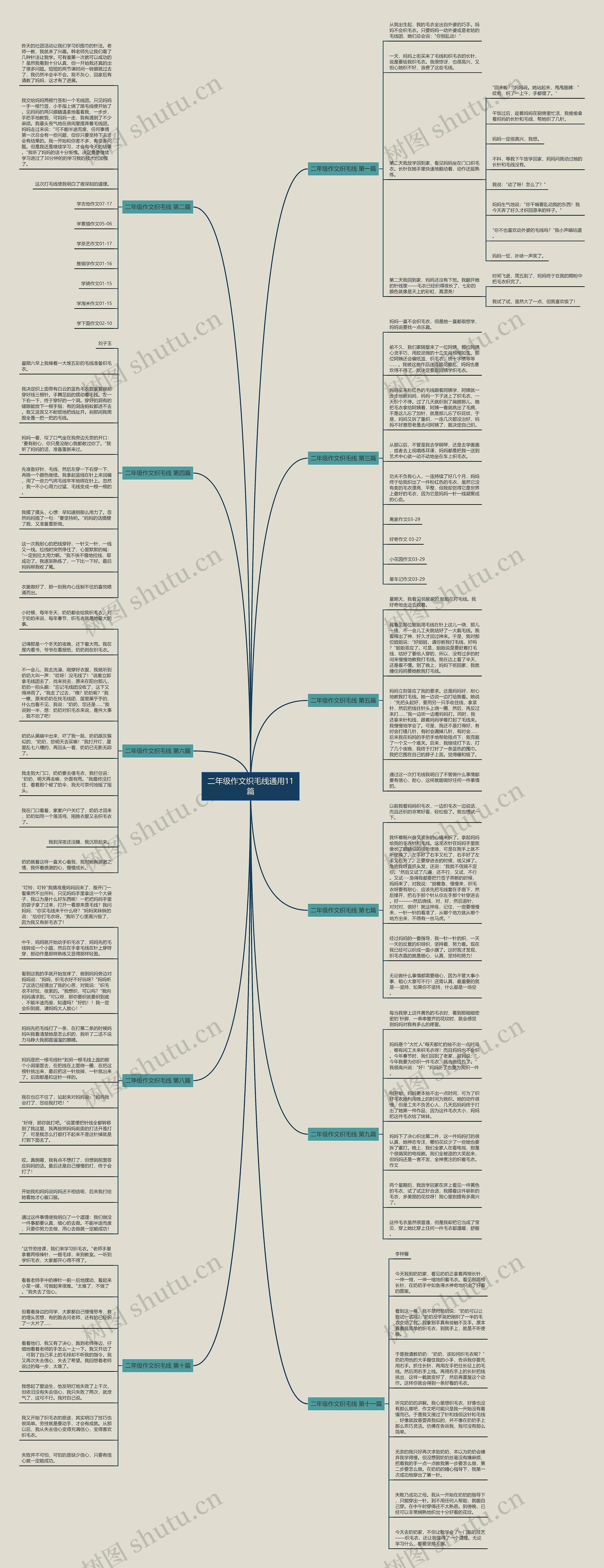 二年级作文织毛线通用11篇思维导图