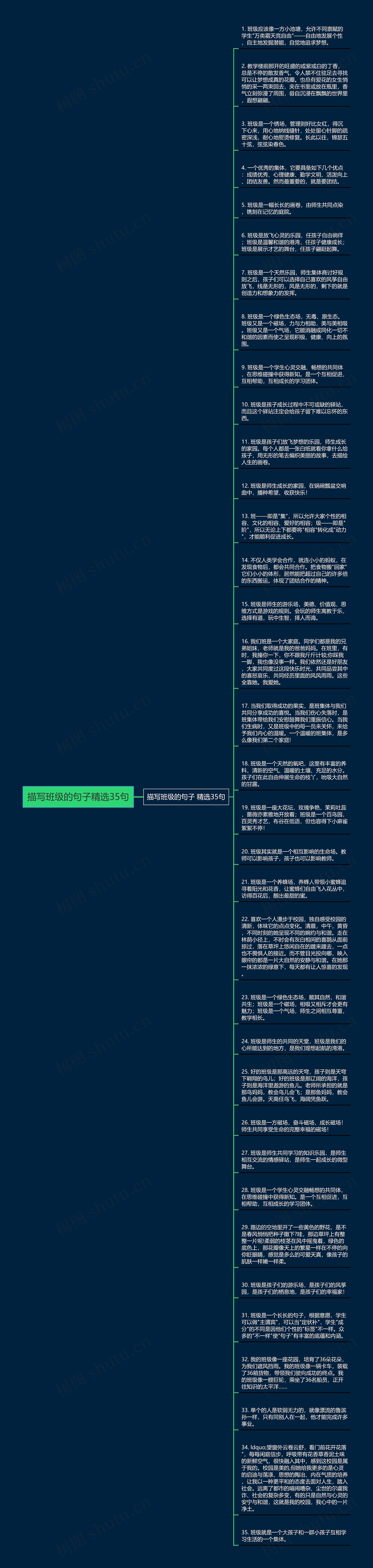 描写班级的句子精选35句思维导图