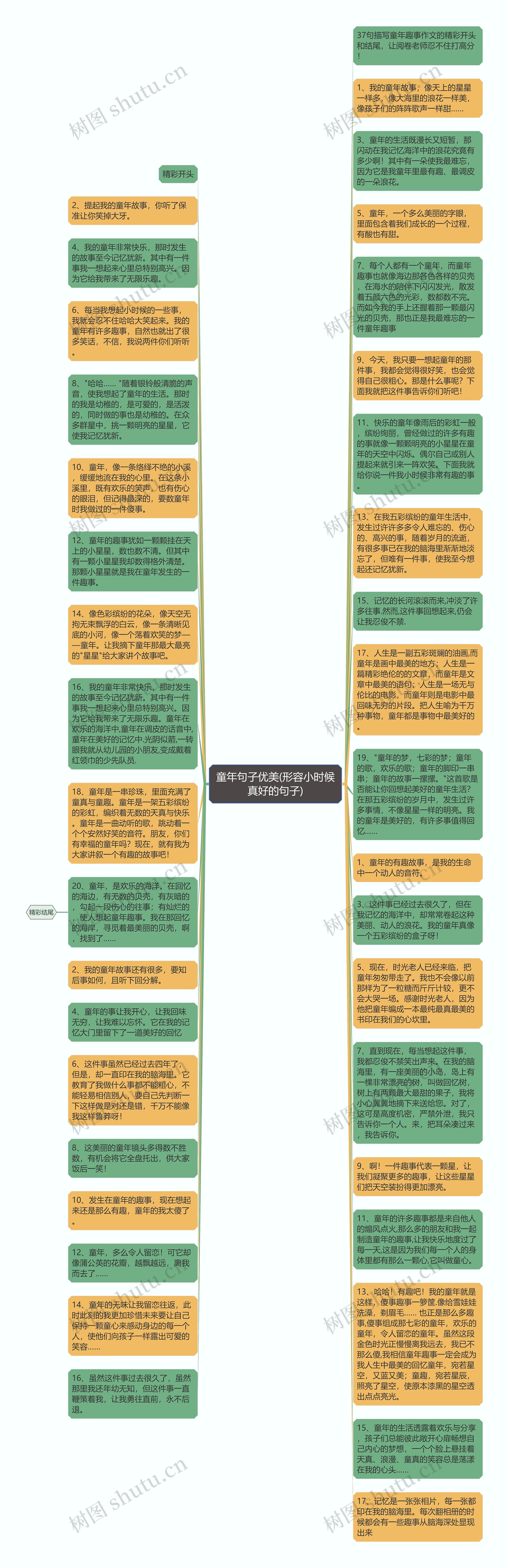 童年句子优美(形容小时候真好的句子)思维导图