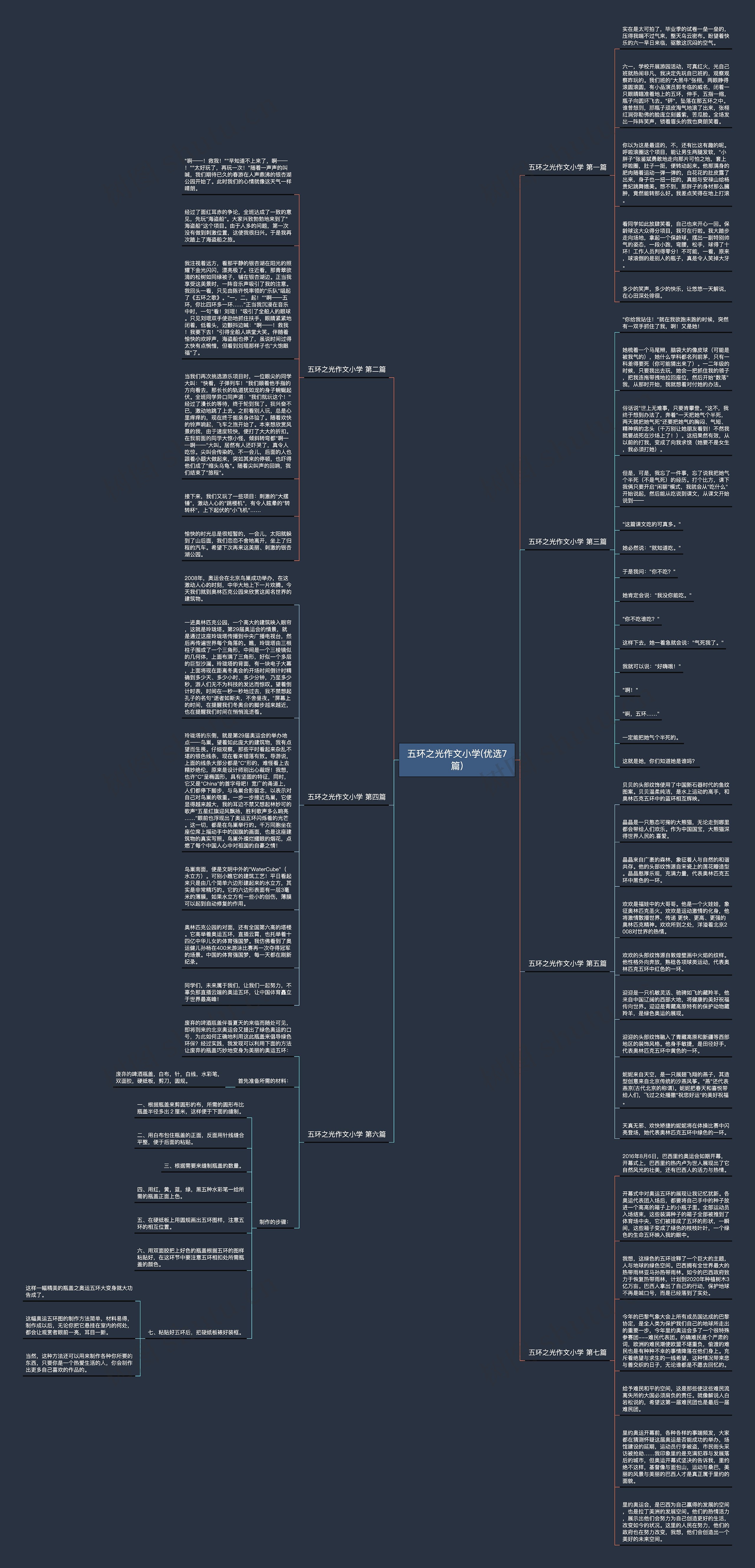 五环之光作文小学(优选7篇)思维导图