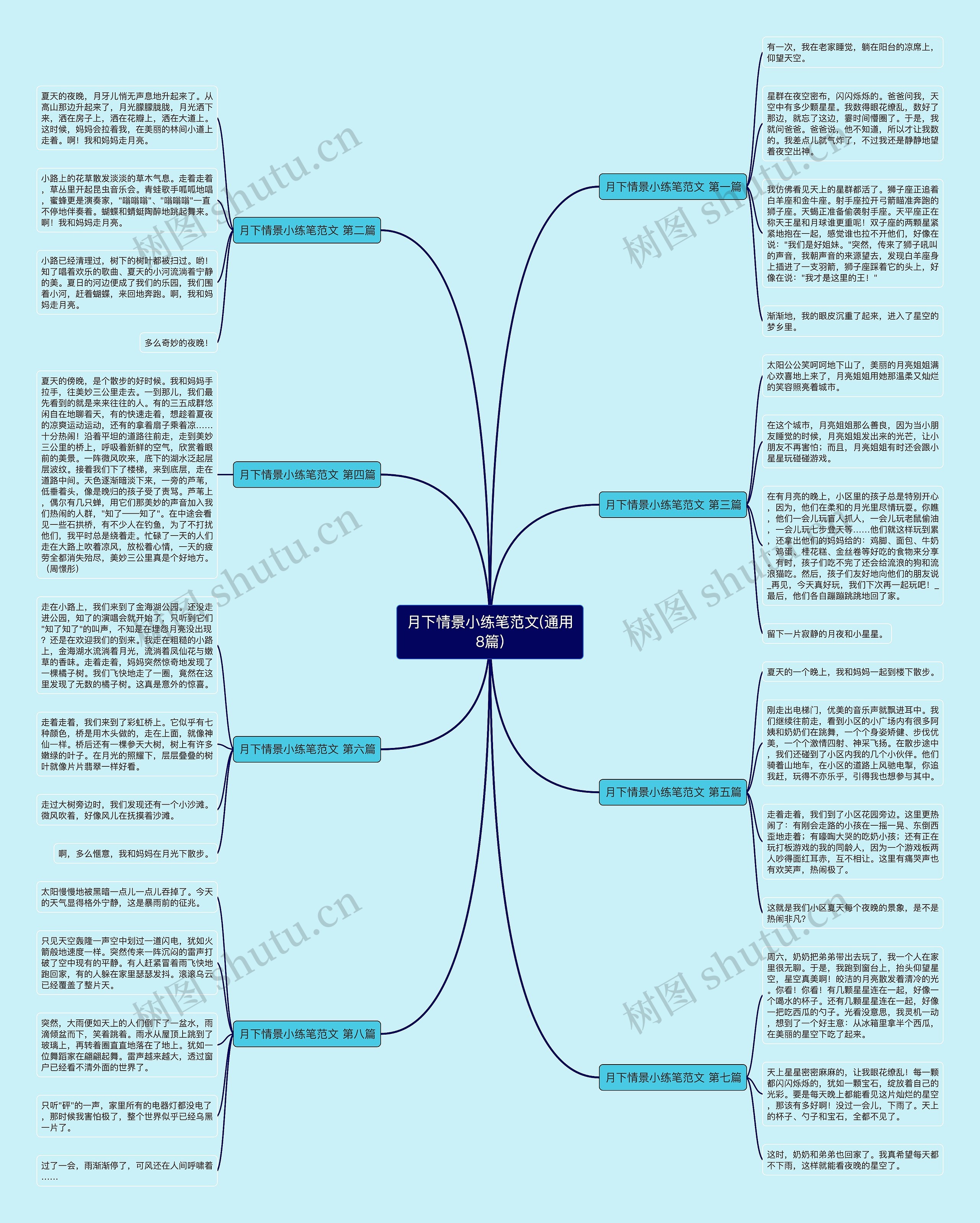 月下情景小练笔范文(通用8篇)思维导图