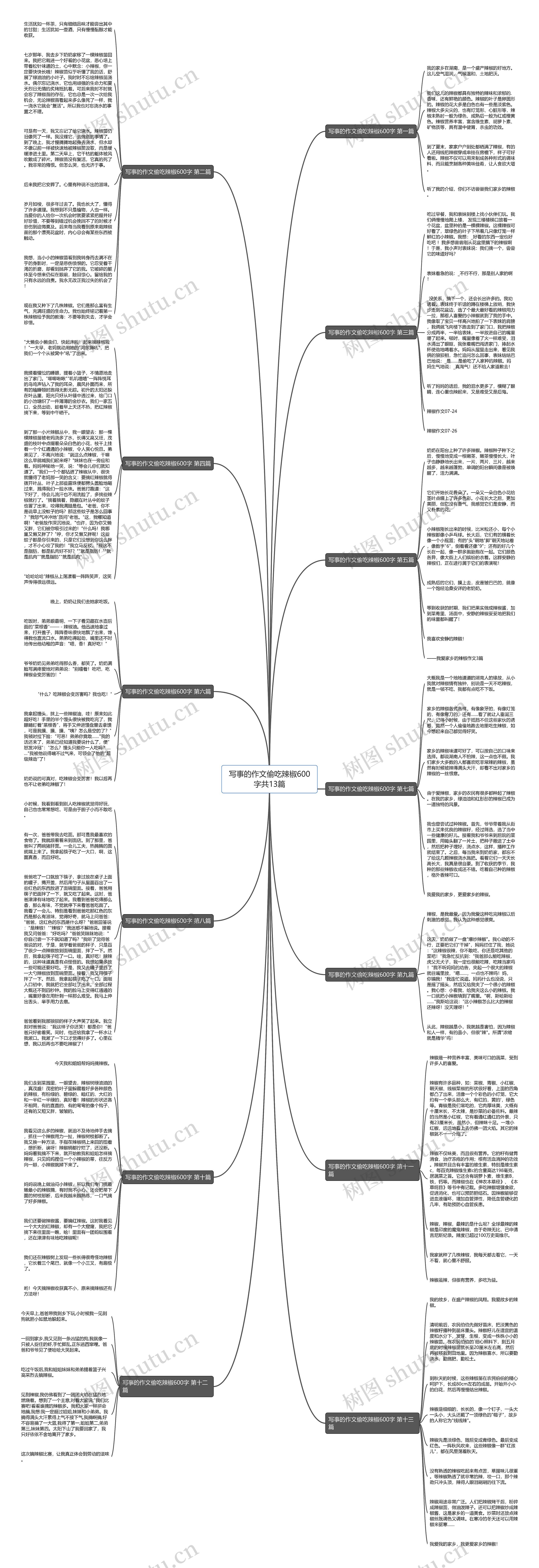 写事的作文偷吃辣椒600字共13篇 写事的作文偷吃辣椒600字共13篇