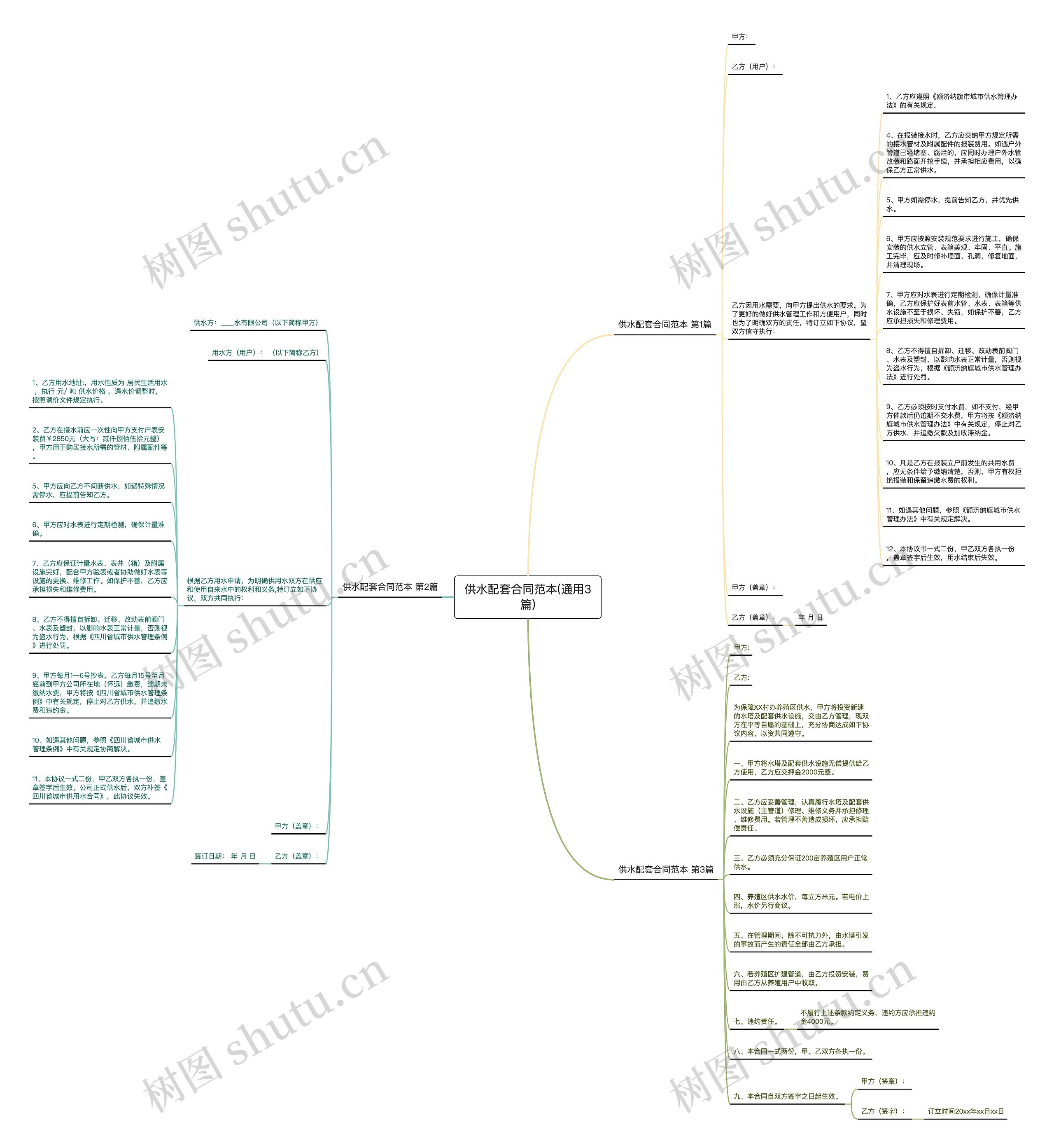 供水配套合同范本(通用3篇)思维导图
